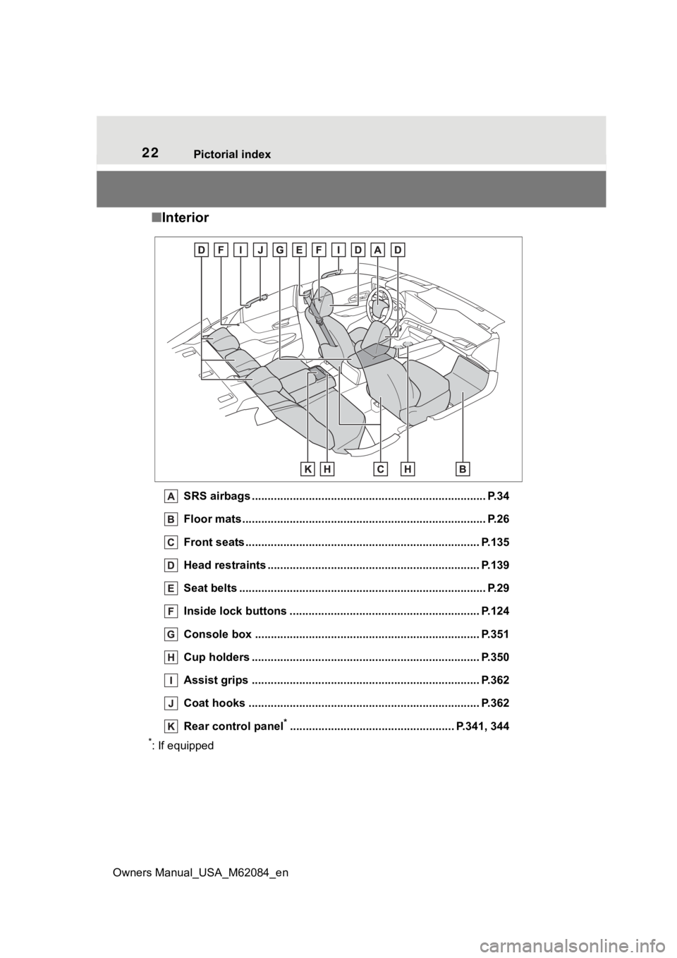 TOYOTA MIRAI 2022 Owners Manual 22Pictorial index
Owners Manual_USA_M62084_en
■ Interior
SRS airbags .................................................... ...................... P.34
Floor mats......................................