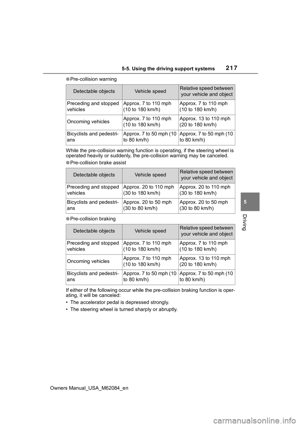 TOYOTA MIRAI 2022  Owners Manual 2175-5. Using the driving support systems
Owners Manual_USA_M62084_en
5
Driving
●Pre-collision warning
While the pre-collision  warning function is operating, if the steering wheel is 
operated heav TOYOTA MIRAI 2022  Owners Manual 2175-5. Using the driving support systems
Owners Manual_USA_M62084_en
5
Driving
●Pre-collision warning
While the pre-collision  warning function is operating, if the steering wheel is 
operated heav