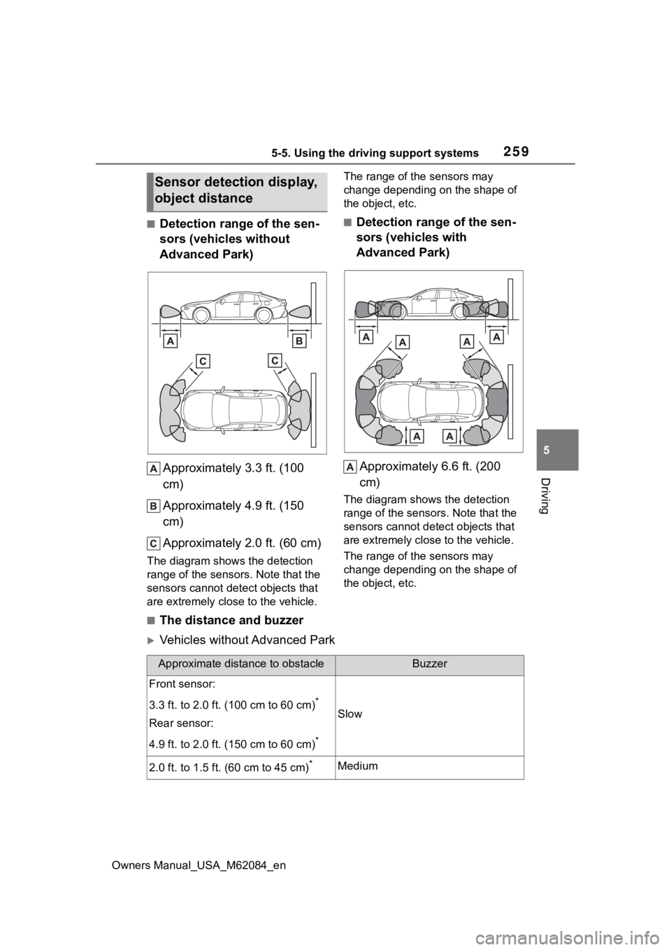 TOYOTA MIRAI 2022 Owners Guide 2595-5. Using the driving support systems
Owners Manual_USA_M62084_en
5
Driving
■Detection range of the sen-
sors (vehicles without
Advanced Park) Approximately 3.3 ft. (100
cm)
Approximately 4.9 TOYOTA MIRAI 2022 Owners Guide 2595-5. Using the driving support systems
Owners Manual_USA_M62084_en
5
Driving
■Detection range of the sen-
sors (vehicles without
Advanced Park) Approximately 3.3 ft. (100
cm)
Approximately 4.9