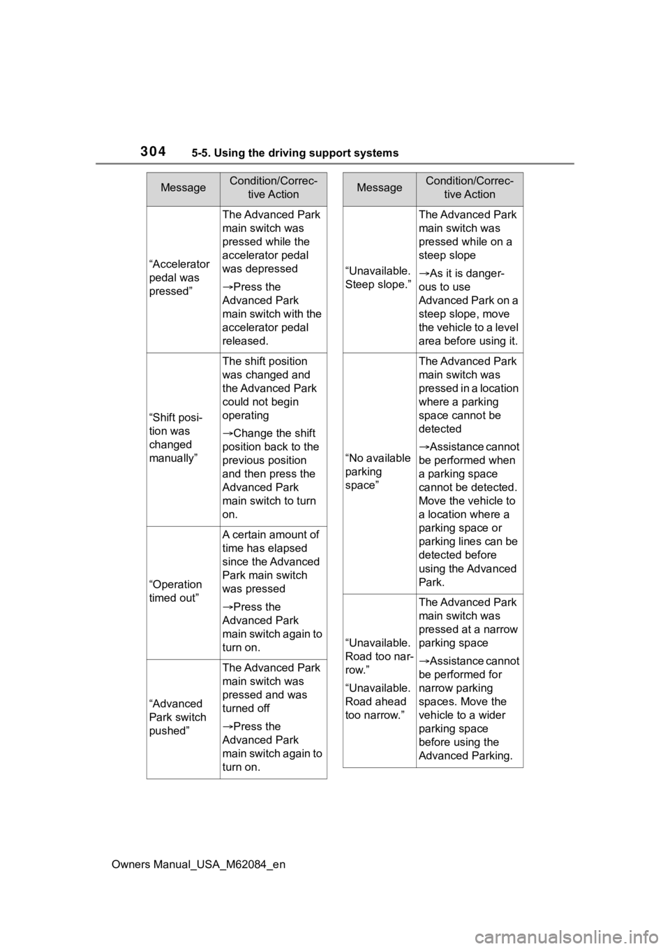TOYOTA MIRAI 2022  Owners Manual 3045-5. Using the driving support systems
Owners Manual_USA_M62084_en
“Accelerator 
pedal was 
pressed”
The Advanced Park 
main switch was 
pressed while the 
accelerator pedal 
was depressed
P