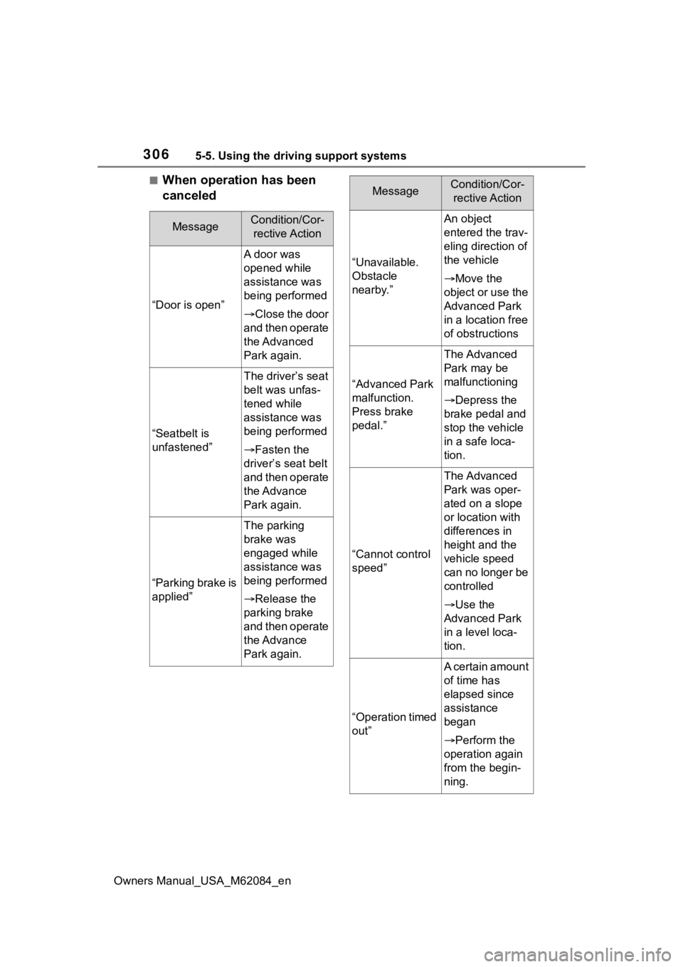 TOYOTA MIRAI 2022  Owners Manual 3065-5. Using the driving support systems
Owners Manual_USA_M62084_en
■When operation has been 
canceled
MessageCondition/Cor-rective Action
“Door is open”
A door was 
opened while 
assistance w