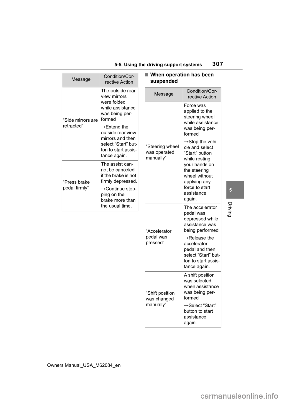 TOYOTA MIRAI 2022  Owners Manual 3075-5. Using the driving support systems
Owners Manual_USA_M62084_en
5
Driving
■When operation has been 
suspended
“Side mirrors are 
retracted”
The outside rear 
view mirrors 
were folded 
whi