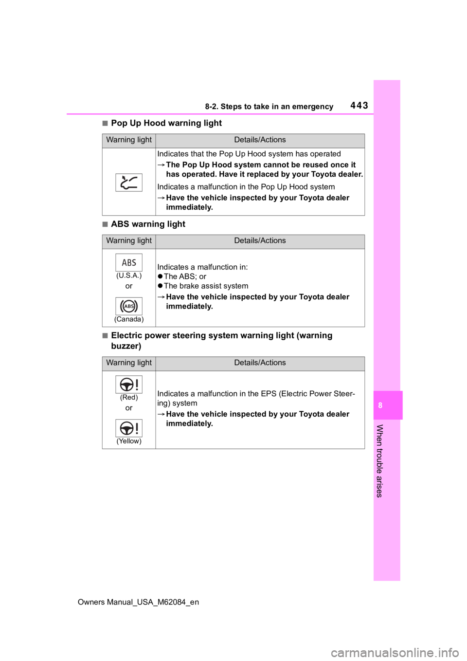 TOYOTA MIRAI 2022 Owners Manual 4438-2. Steps to take in an emergency
Owners Manual_USA_M62084_en
8
When trouble arises
■Pop Up Hood warning light
■ABS warning light
■Electric power steering system warning light (warning
buzz TOYOTA MIRAI 2022 Owners Manual 4438-2. Steps to take in an emergency
Owners Manual_USA_M62084_en
8
When trouble arises
■Pop Up Hood warning light
■ABS warning light
■Electric power steering system warning light (warning
buzz