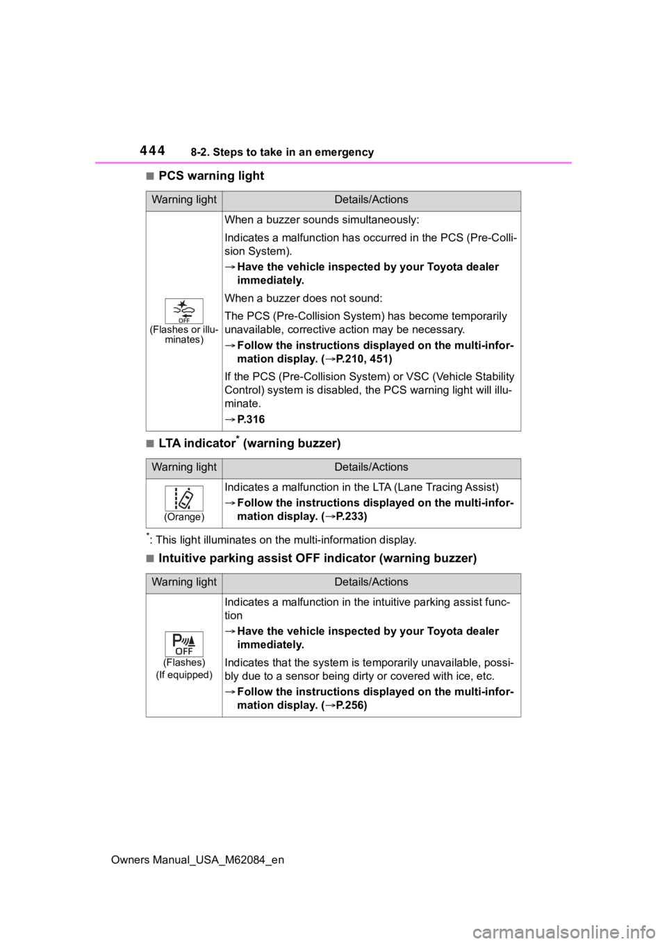 TOYOTA MIRAI 2022 Repair Manual 4448-2. Steps to take in an emergency
Owners Manual_USA_M62084_en
■PCS warning light
■LTA indicator* (warning buzzer)
*: This light illuminat es on the multi-information display.
■Intuitive park TOYOTA MIRAI 2022 Repair Manual 4448-2. Steps to take in an emergency
Owners Manual_USA_M62084_en
■PCS warning light
■LTA indicator* (warning buzzer)
*: This light illuminat es on the multi-information display.
■Intuitive park