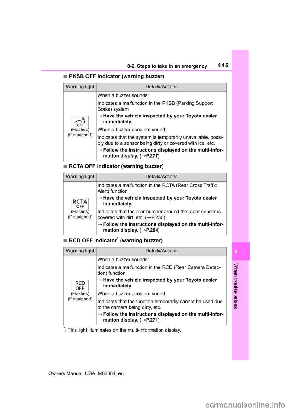 TOYOTA MIRAI 2022 Repair Manual 4458-2. Steps to take in an emergency
Owners Manual_USA_M62084_en
8
When trouble arises
■PKSB OFF indicator (warning buzzer)
■RCTA OFF indicator (warning buzzer)
■RCD OFF indicator* (warning buz TOYOTA MIRAI 2022 Repair Manual 4458-2. Steps to take in an emergency
Owners Manual_USA_M62084_en
8
When trouble arises
■PKSB OFF indicator (warning buzzer)
■RCTA OFF indicator (warning buzzer)
■RCD OFF indicator* (warning buz