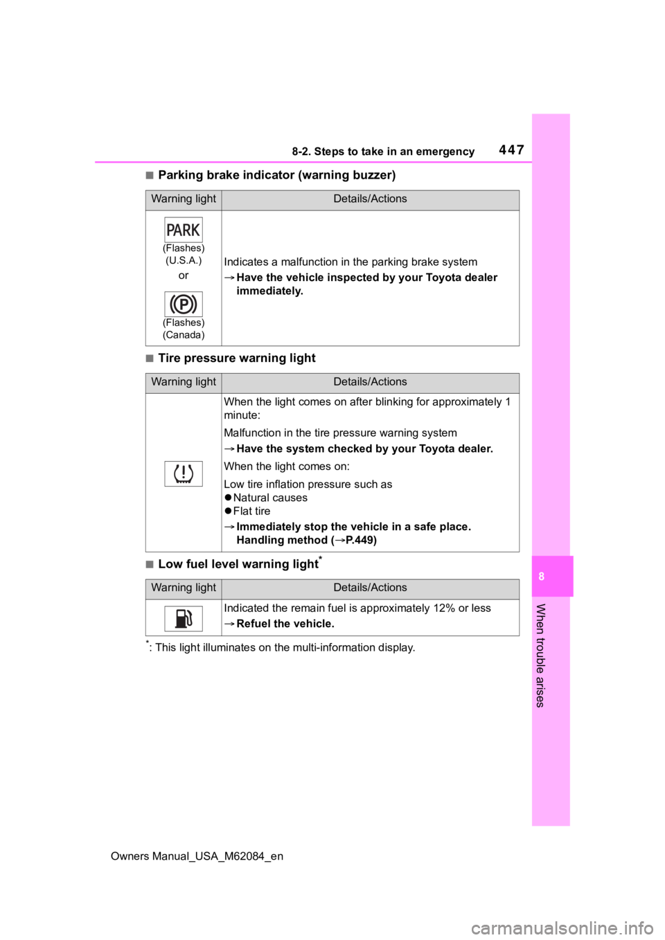 TOYOTA MIRAI 2022 Owners Manual 4478-2. Steps to take in an emergency
Owners Manual_USA_M62084_en
8
When trouble arises
■Parking brake indicator (warning buzzer)
■Tire pressure warning light
■Low fuel level warning light*
*: T TOYOTA MIRAI 2022 Owners Manual 4478-2. Steps to take in an emergency
Owners Manual_USA_M62084_en
8
When trouble arises
■Parking brake indicator (warning buzzer)
■Tire pressure warning light
■Low fuel level warning light*
*: T