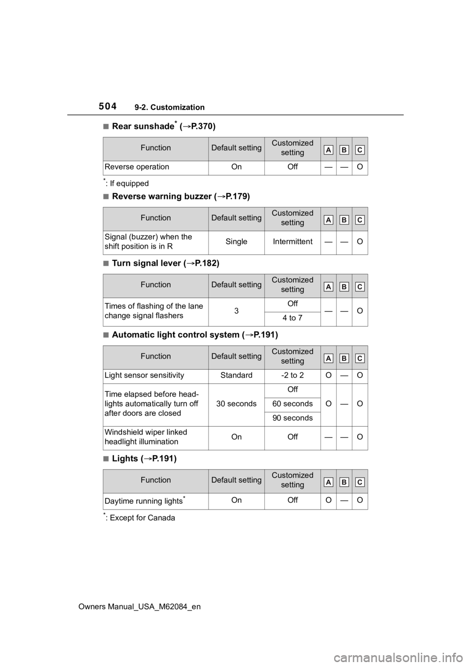 TOYOTA MIRAI 2022 Manual PDF 5049-2. Customization
Owners Manual_USA_M62084_en
■Rear sunshade* ( P.370)
*: If equipped
■Reverse warning buzzer ( P.179)
■Turn signal lever ( P.182)
■Automatic light control system TOYOTA MIRAI 2022 Manual PDF 5049-2. Customization
Owners Manual_USA_M62084_en
■Rear sunshade* ( P.370)
*: If equipped
■Reverse warning buzzer ( P.179)
■Turn signal lever ( P.182)
■Automatic light control system