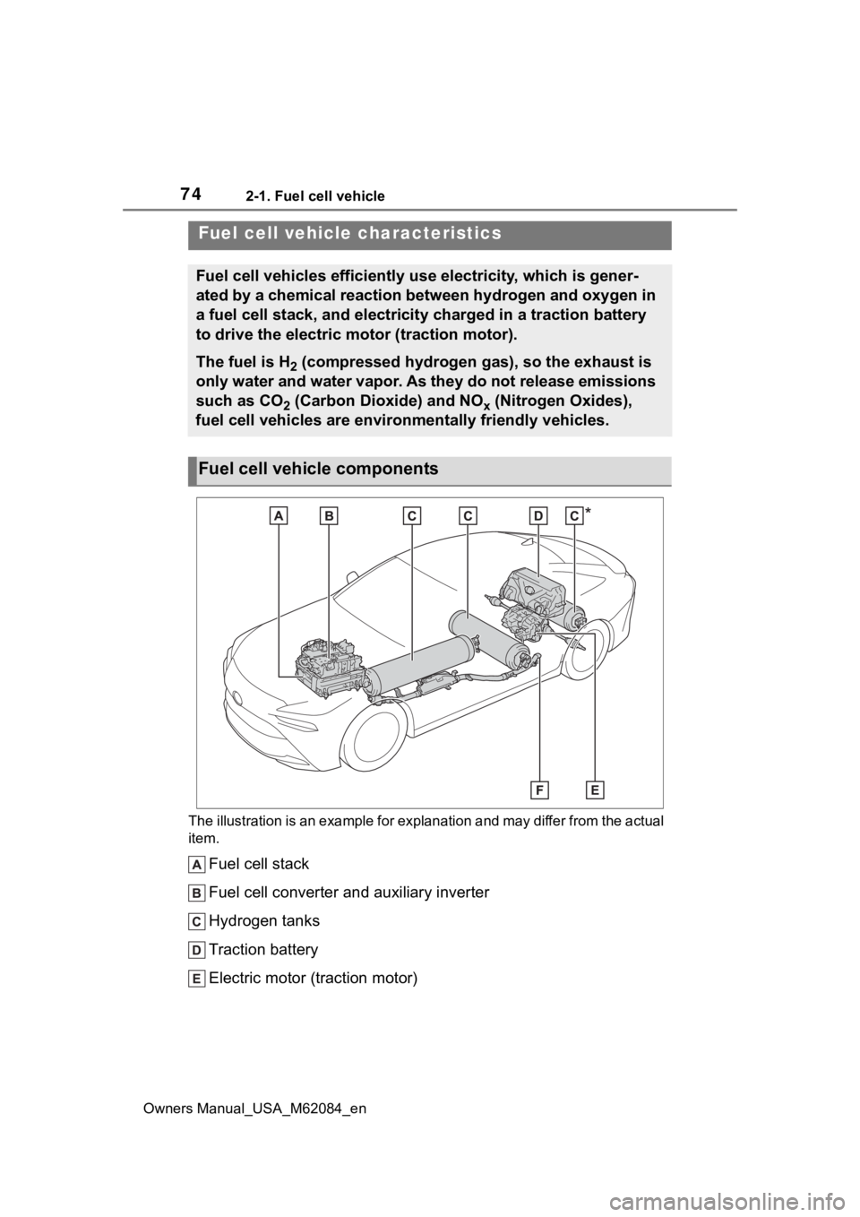 TOYOTA MIRAI 2022  Owners Manual 742-1. Fuel cell vehicle
Owners Manual_USA_M62084_en
2-1.Fuel cell vehicle
The illustration is an example for explanation and may differ from the actual 
item.
Fuel cell stack
Fuel cell converter and 