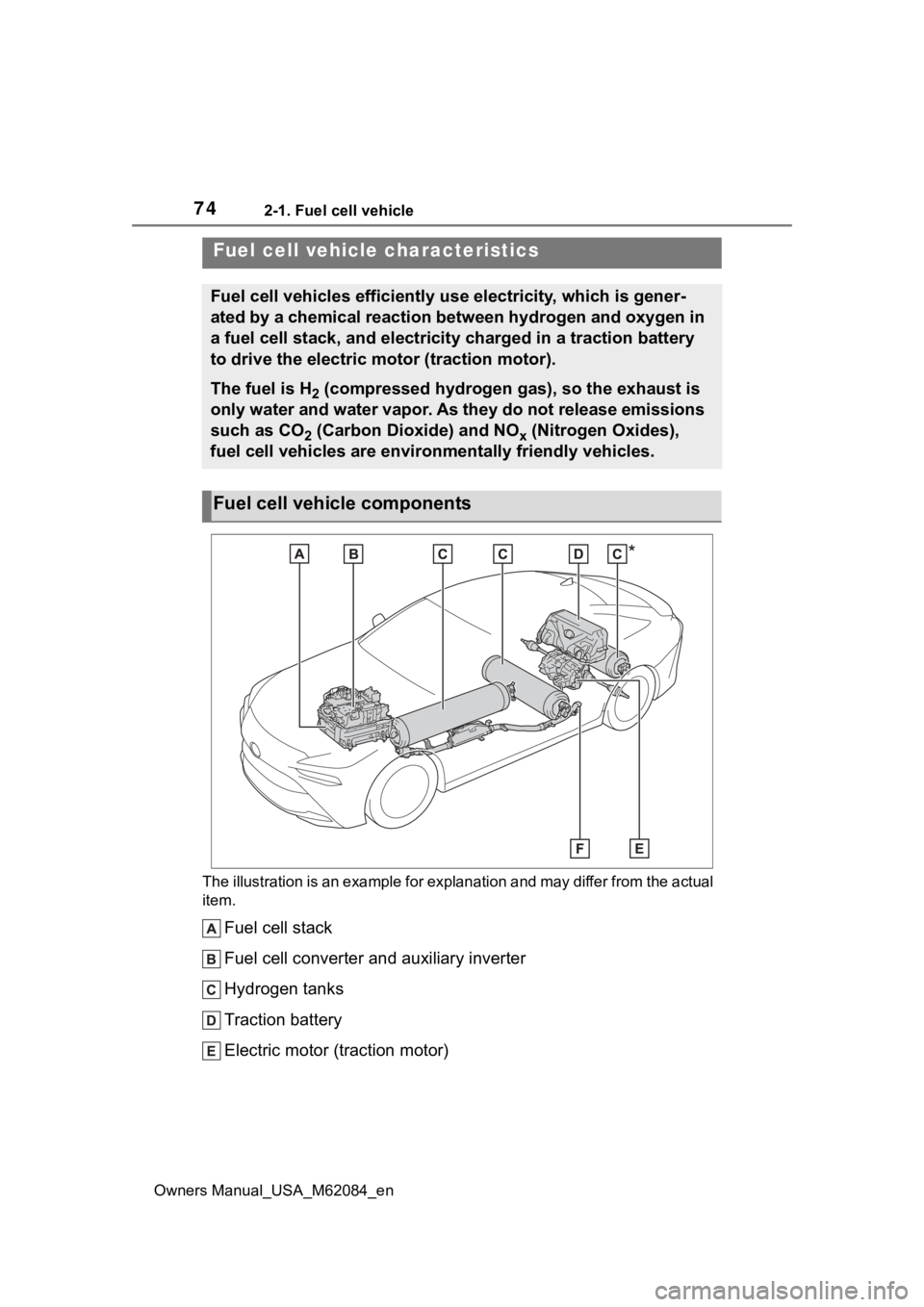 TOYOTA MIRAI 2022 Manual PDF 742-1. Fuel cell vehicle
Owners Manual_USA_M62084_en
2-1.Fuel cell vehicle
The illustration is an example for explanation and may differ from the actual
item.
Fuel cell stack
Fuel cell converter and TOYOTA MIRAI 2022 Manual PDF 742-1. Fuel cell vehicle
Owners Manual_USA_M62084_en
2-1.Fuel cell vehicle
The illustration is an example for explanation and may differ from the actual
item.
Fuel cell stack
Fuel cell converter and