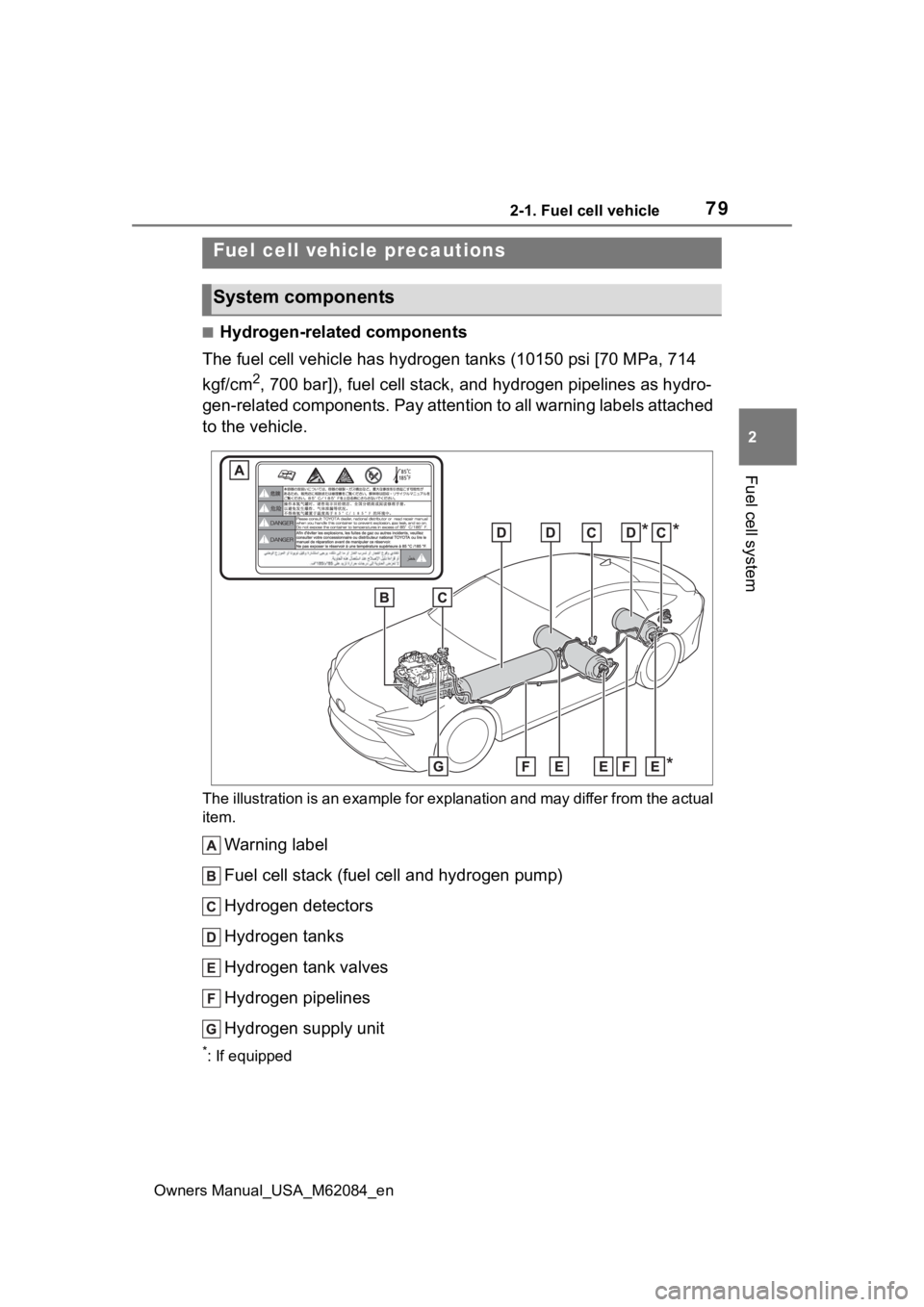 TOYOTA MIRAI 2022 Manual PDF 792-1. Fuel cell vehicle
Owners Manual_USA_M62084_en
2
Fuel cell system
■Hydrogen-related components
The fuel cell vehicle has hydrogen tanks (10150 psi [70 MPa, 71 4 
kgf/cm
2, 700 bar]), fuel cell