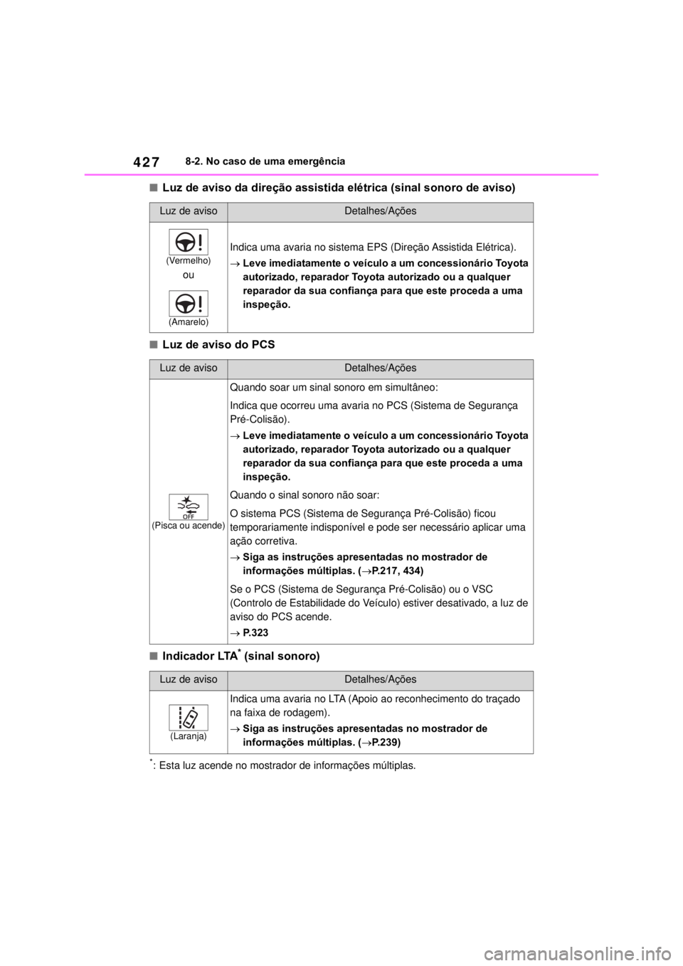 TOYOTA MIRAI 2022  Manual de utilização (in Portuguese) 4278-2. No caso de uma emergênciaLuz de aviso da direção assistida elétrica (sinal sonoro de aviso)Luz de aviso do PCSI n d i c a d o r  LTA* (sinal sonoro)*: Esta luz acende no mostrador