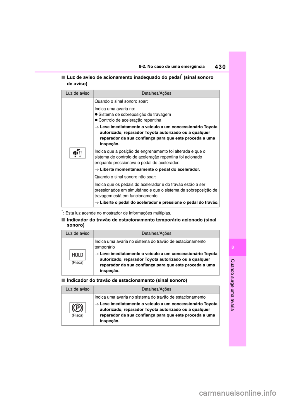 TOYOTA MIRAI 2022 Manual de utilização (in Portuguese) 43088-2. No caso de uma emergência Quando surge uma avariaLuz de aviso de acionamento inadequado do pedal* (sinal sonoro de aviso)*: Esta luz acende no mostrador de informações múltiplas.Ind TOYOTA MIRAI 2022 Manual de utilização (in Portuguese) 43088-2. No caso de uma emergência Quando surge uma avariaLuz de aviso de acionamento inadequado do pedal* (sinal sonoro de aviso)*: Esta luz acende no mostrador de informações múltiplas.Ind
