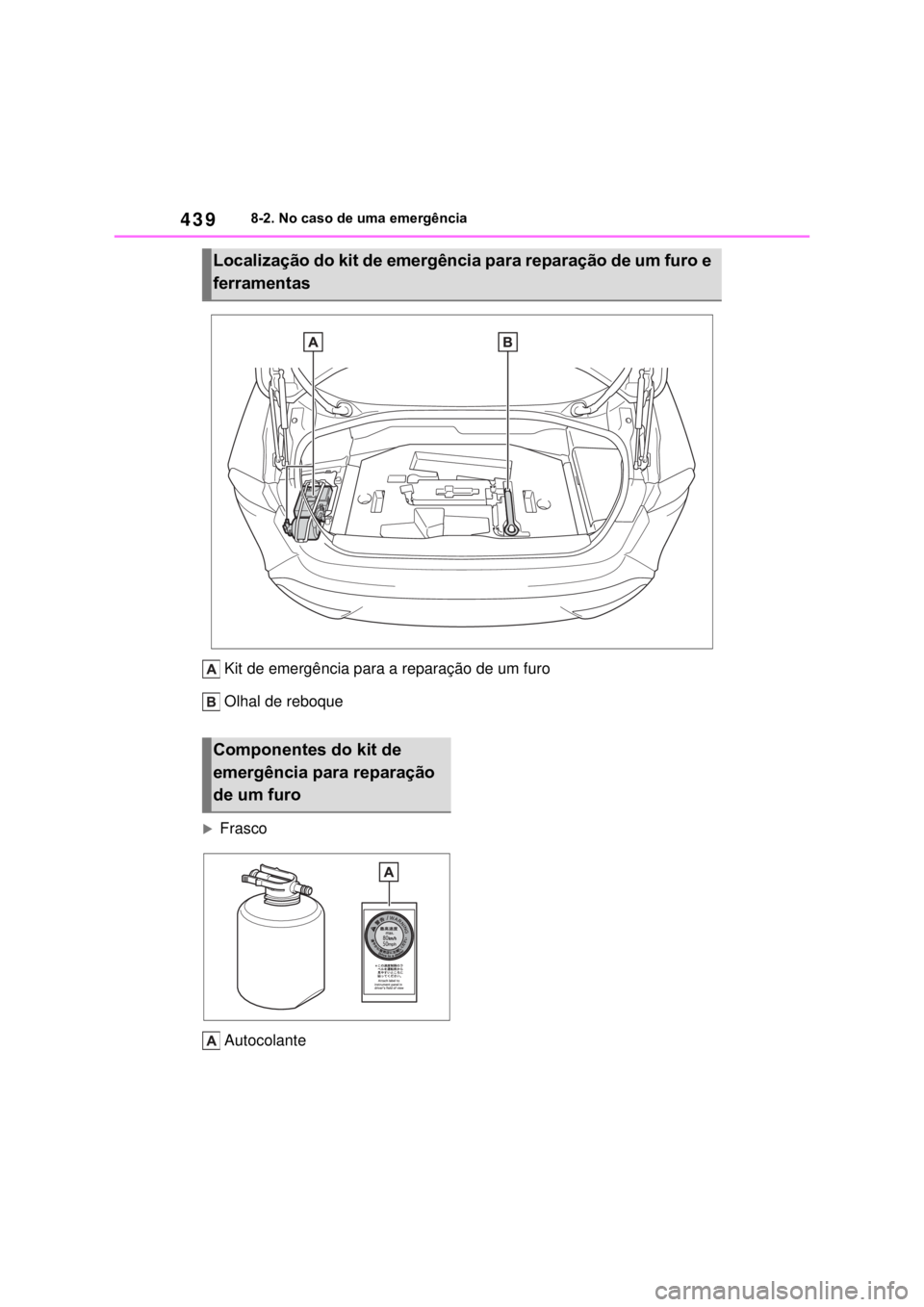 TOYOTA MIRAI 2022 Manual de utilização (in Portuguese) 4398-2. No caso de uma emergênciaKit de emergência para a reparação de um furoOlhal de reboqueFrascoAutocolanteLocalização do kit de emergência para reparação de um furo e ferramentasCompo TOYOTA MIRAI 2022 Manual de utilização (in Portuguese) 4398-2. No caso de uma emergênciaKit de emergência para a reparação de um furoOlhal de reboqueFrascoAutocolanteLocalização do kit de emergência para reparação de um furo e ferramentasCompo