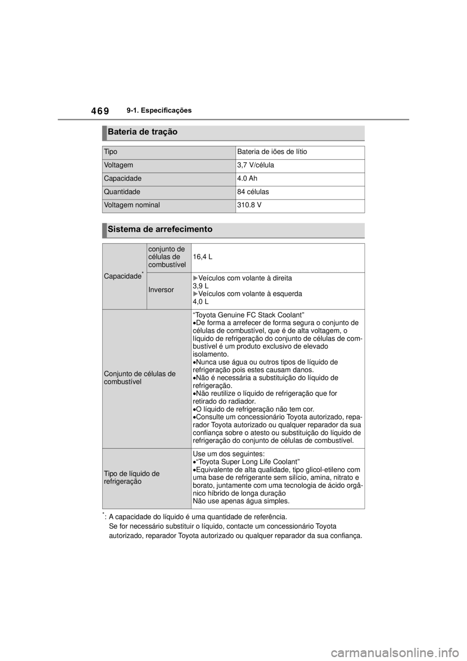 TOYOTA MIRAI 2022 Manual de utilização (in Portuguese) 4699-1. Especificações*: A capacidade do líquido é uma quantidade de referência.Se for necessário substituir o líquido, contacte um concessionário Toyota autorizado, reparador Toyota autorizad TOYOTA MIRAI 2022 Manual de utilização (in Portuguese) 4699-1. Especificações*: A capacidade do líquido é uma quantidade de referência.Se for necessário substituir o líquido, contacte um concessionário Toyota autorizado, reparador Toyota autorizad
