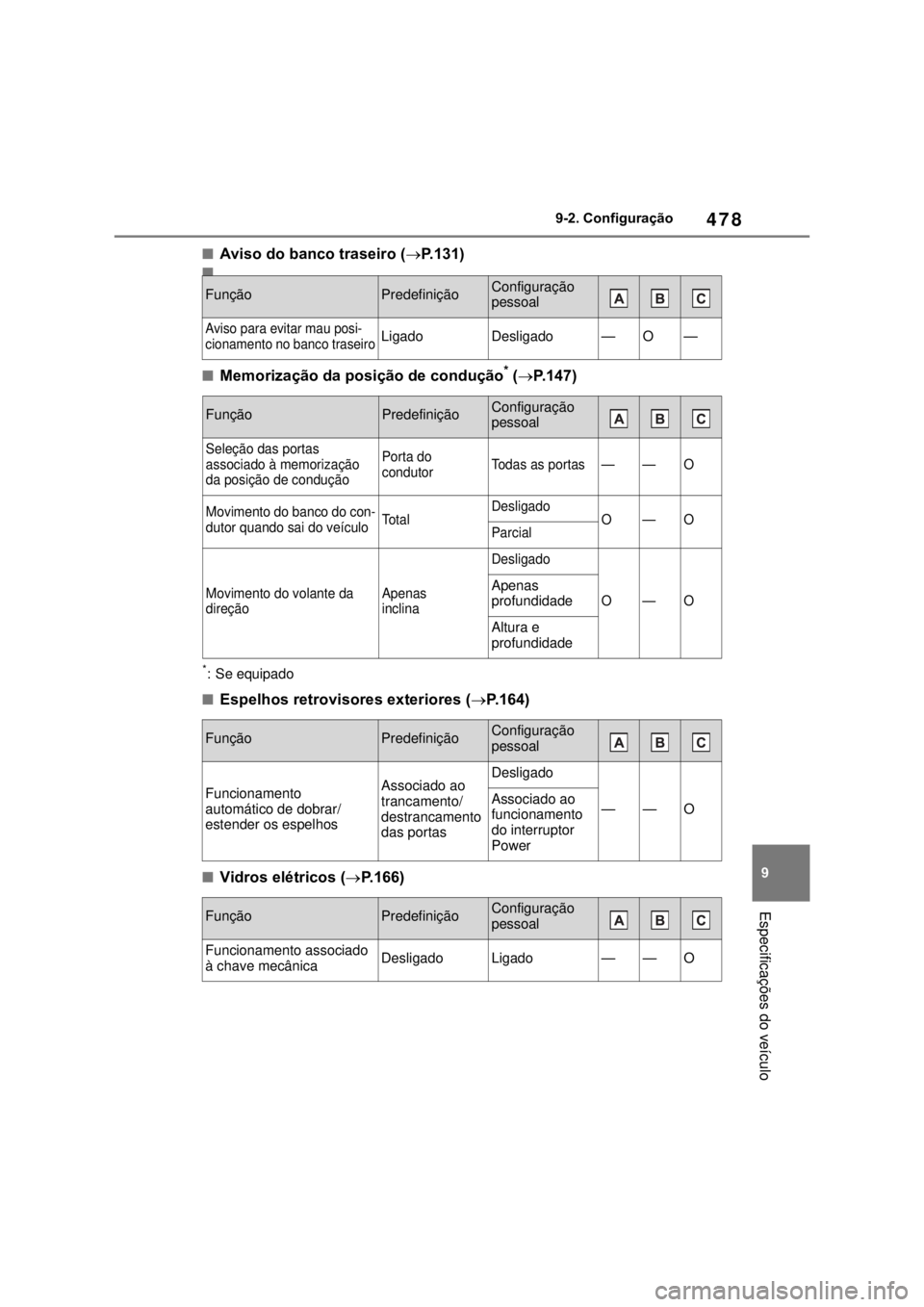 TOYOTA MIRAI 2022 Manual de utilização (in Portuguese) 47899-2. Configuração Especificações do veículoAviso do banco traseiro (P.131)Memorização da posição de condução* (P.147)*: Se equipadoEspelhos retrovisores exteriores ( TOYOTA MIRAI 2022 Manual de utilização (in Portuguese) 47899-2. Configuração Especificações do veículoAviso do banco traseiro (P.131)Memorização da posição de condução* (P.147)*: Se equipadoEspelhos retrovisores exteriores (
