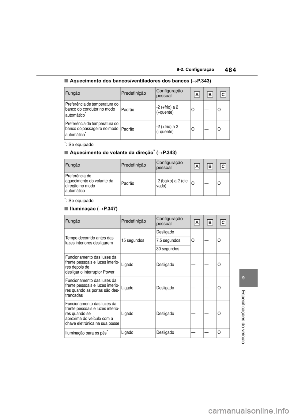 TOYOTA MIRAI 2022 Manual de utilização (in Portuguese) 48499-2. Configuração Especificações do veículoAquecimento dos bancos/ventiladores dos bancos (P.343)*: Se equipadoAquecimento do volante da direção* (P.343)*: Se equipadoIlumina TOYOTA MIRAI 2022 Manual de utilização (in Portuguese) 48499-2. Configuração Especificações do veículoAquecimento dos bancos/ventiladores dos bancos (P.343)*: Se equipadoAquecimento do volante da direção* (P.343)*: Se equipadoIlumina