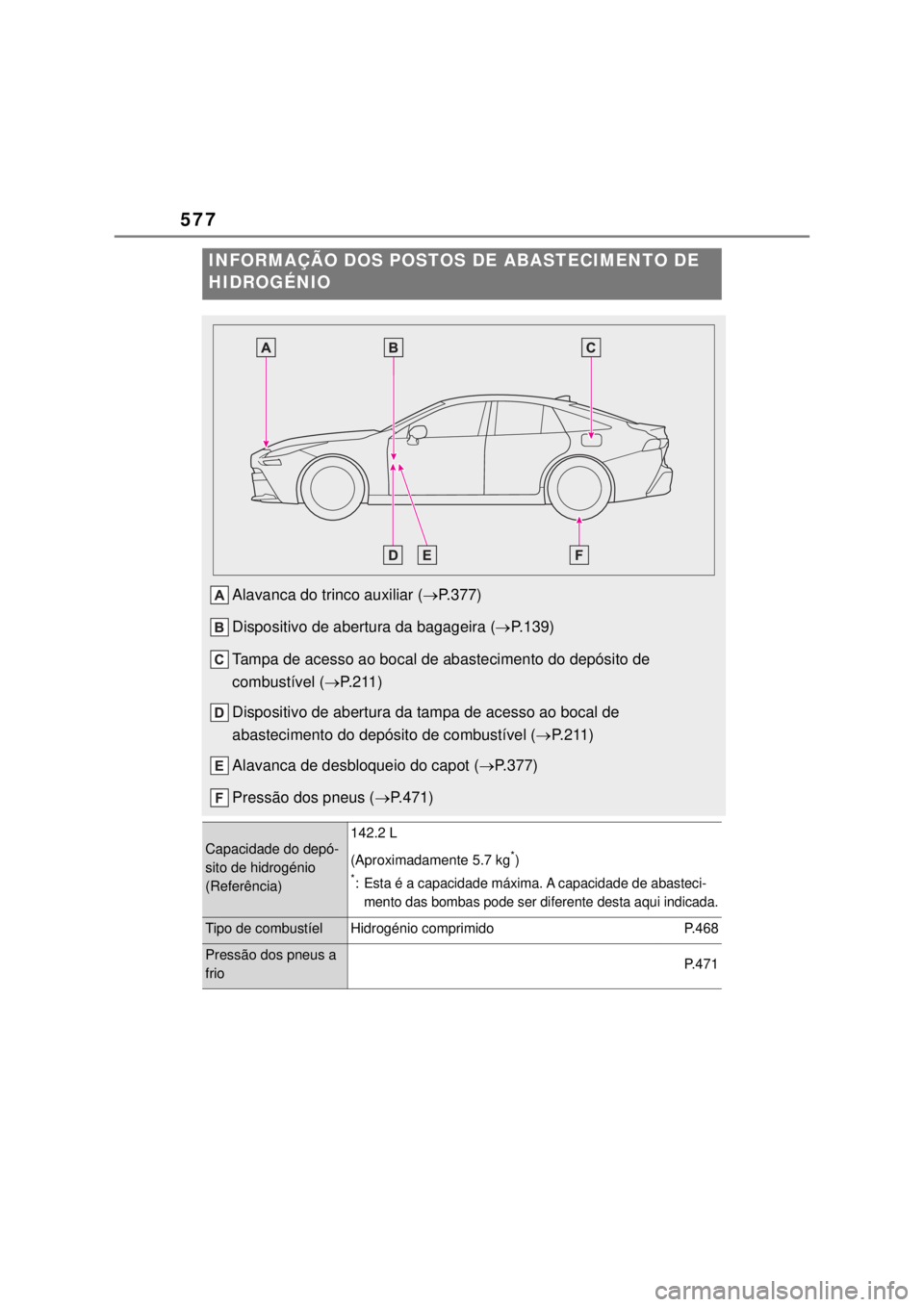 TOYOTA MIRAI 2022 Manual de utilização (in Portuguese) 577INFORMAÇÃO DOS POSTOS DE ABASTECIMENTO DE HIDROGÉNIOAlavanca do trinco auxiliar (P.377)Dispositivo de abertura da bagageira (P.139)Tampa de acesso ao bocal de abastecimento do depósito de TOYOTA MIRAI 2022 Manual de utilização (in Portuguese) 577INFORMAÇÃO DOS POSTOS DE ABASTECIMENTO DE HIDROGÉNIOAlavanca do trinco auxiliar (P.377)Dispositivo de abertura da bagageira (P.139)Tampa de acesso ao bocal de abastecimento do depósito de