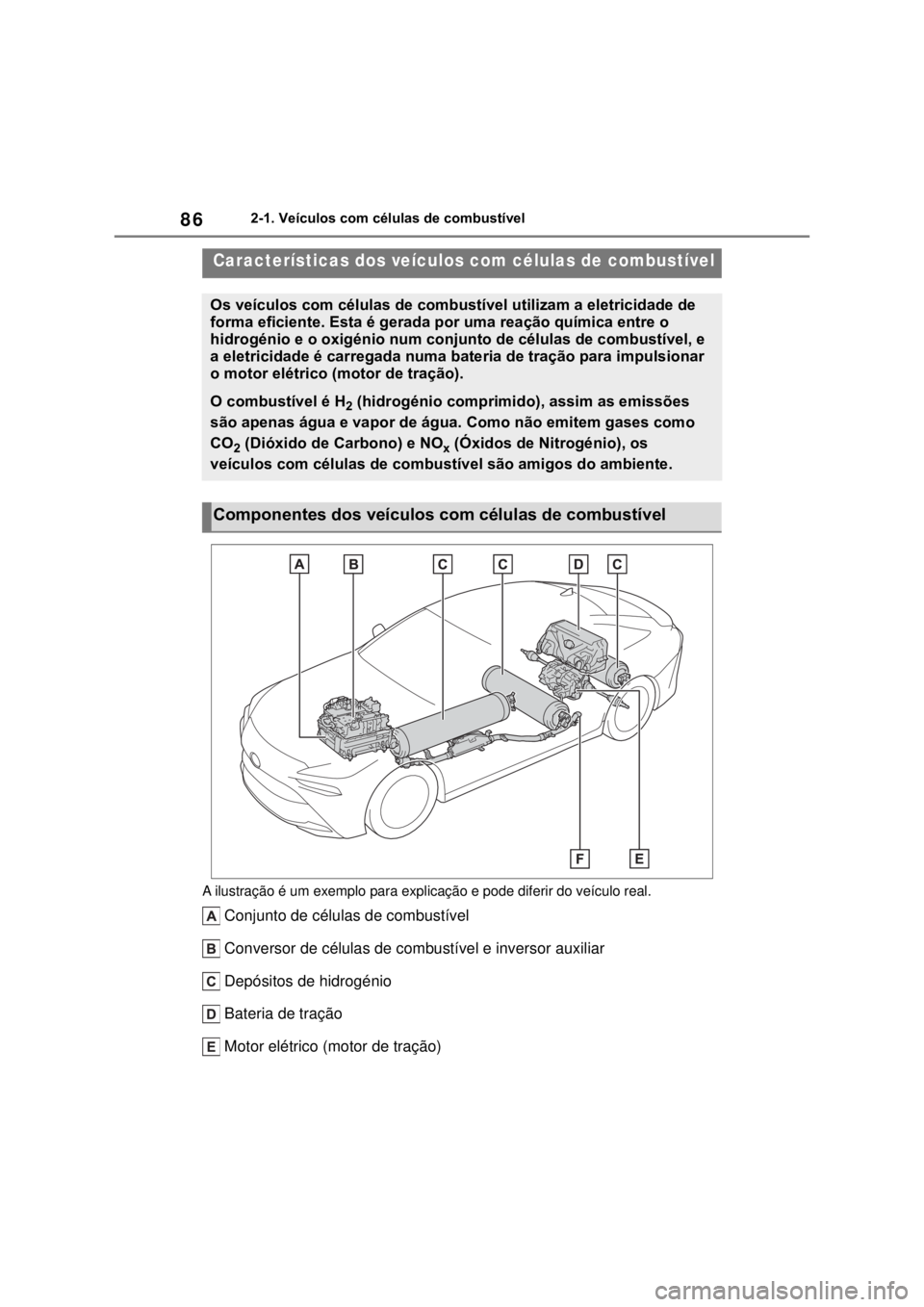 TOYOTA MIRAI 2022 Manual de utilização (in Portuguese) 862-1. Veículos com células de combustível2-1.Veículos com células de combustívelA ilustração é um exemplo para explicação e pode diferir do veículo real.Conjunto de células de combustív TOYOTA MIRAI 2022 Manual de utilização (in Portuguese) 862-1. Veículos com células de combustível2-1.Veículos com células de combustívelA ilustração é um exemplo para explicação e pode diferir do veículo real.Conjunto de células de combustív