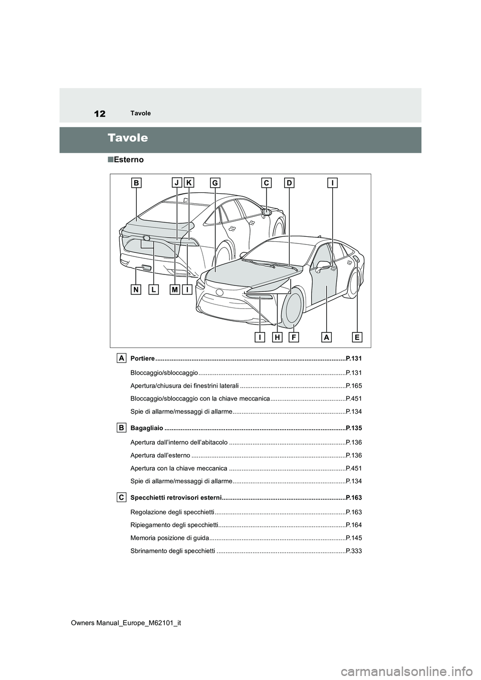 TOYOTA MIRAI 2021 Manuale duso (in Italian) 12
Owners Manual_Europe_M62101_it
Tavole
Tavo l e
■Esterno
Portiere ..........................................................................................................P.131
Bloccaggio/sblocc TOYOTA MIRAI 2021 Manuale duso (in Italian) 12
Owners Manual_Europe_M62101_it
Tavole
Tavo l e
■Esterno
Portiere ..........................................................................................................P.131
Bloccaggio/sblocc