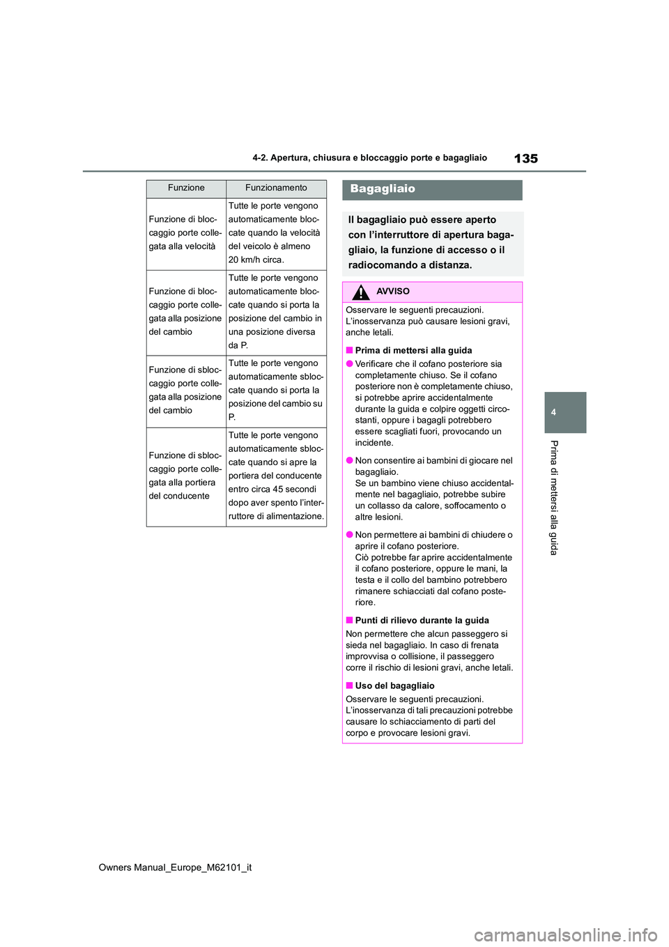 TOYOTA MIRAI 2021 Manuale duso (in Italian) 135
4
Owners Manual_Europe_M62101_it
4-2. Apertura, chiusura e bloccaggio porte e bagagliaio
Prima di mettersi alla guida
FunzioneFunzionamento
Funzione di bloc-
caggio porte colle-
gata alla velocit TOYOTA MIRAI 2021 Manuale duso (in Italian) 135
4
Owners Manual_Europe_M62101_it
4-2. Apertura, chiusura e bloccaggio porte e bagagliaio
Prima di mettersi alla guida
FunzioneFunzionamento
Funzione di bloc-
caggio porte colle-
gata alla velocit