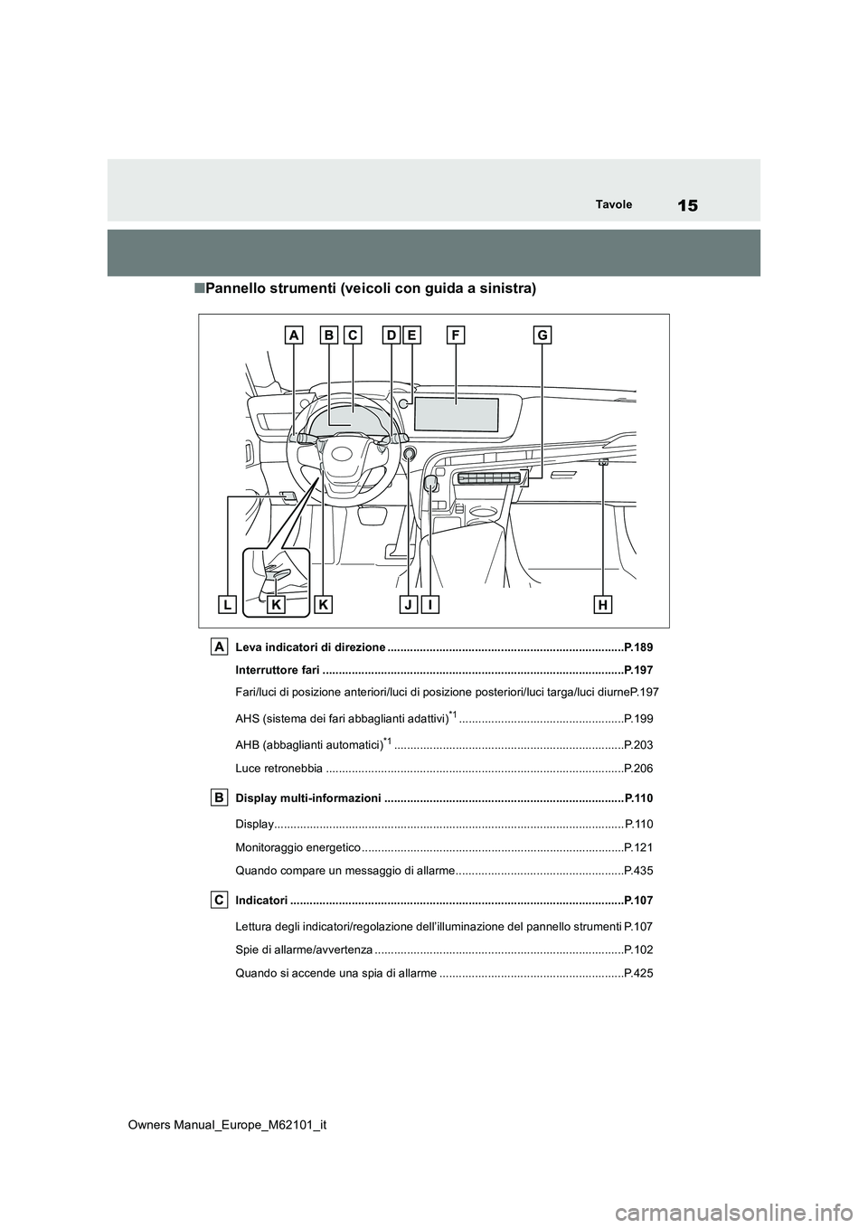 TOYOTA MIRAI 2021 Manuale duso (in Italian) 15
Owners Manual_Europe_M62101_it
Tavole
■Pannello strumenti (veicoli con guida a sinistra)
Leva indicatori di direzione .........................................................................P.18 TOYOTA MIRAI 2021 Manuale duso (in Italian) 15
Owners Manual_Europe_M62101_it
Tavole
■Pannello strumenti (veicoli con guida a sinistra)
Leva indicatori di direzione .........................................................................P.18