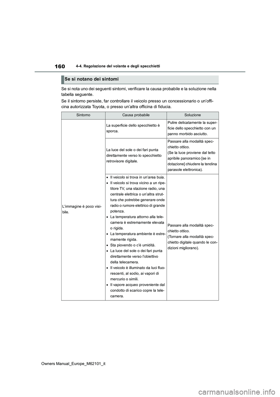 TOYOTA MIRAI 2021 Manuale duso (in Italian) 160
Owners Manual_Europe_M62101_it
4-4. Regolazione del volante e degli specchietti
Se si nota uno dei seguenti sintomi, verificare la causa probabile e la soluzione nella
tabella seguente.
Se il s TOYOTA MIRAI 2021 Manuale duso (in Italian) 160
Owners Manual_Europe_M62101_it
4-4. Regolazione del volante e degli specchietti
Se si nota uno dei seguenti sintomi, verificare la causa probabile e la soluzione nella
tabella seguente.
Se il s