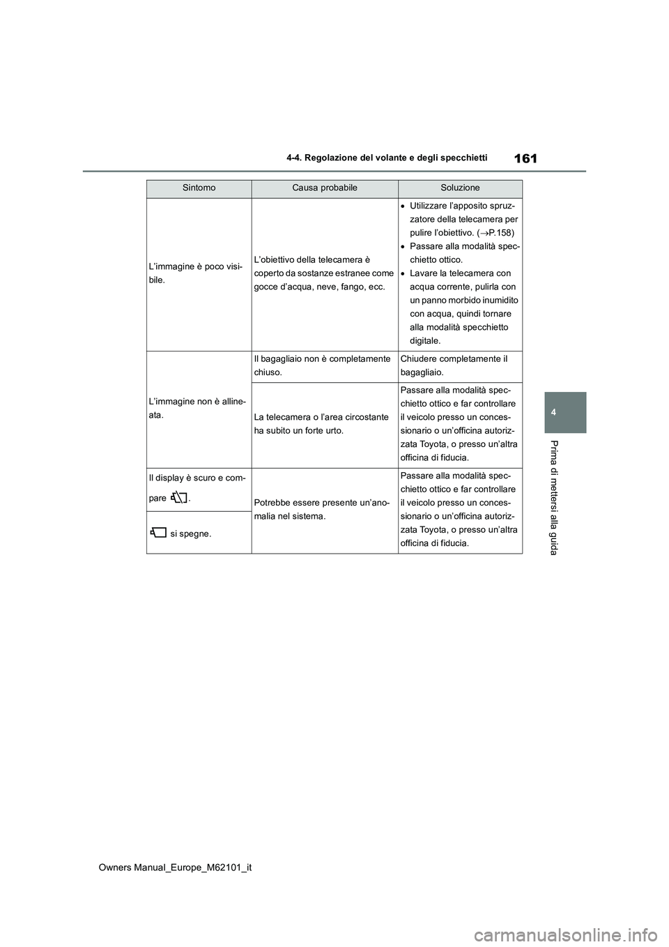 TOYOTA MIRAI 2021 Manuale duso (in Italian) 161
4
Owners Manual_Europe_M62101_it
4-4. Regolazione del volante e degli specchietti
Prima di mettersi alla guida
L’immagine è poco visi-
bile.
L’obiettivo della telecamera è
coperto da sosta TOYOTA MIRAI 2021 Manuale duso (in Italian) 161
4
Owners Manual_Europe_M62101_it
4-4. Regolazione del volante e degli specchietti
Prima di mettersi alla guida
L’immagine è poco visi-
bile.
L’obiettivo della telecamera è
coperto da sosta
