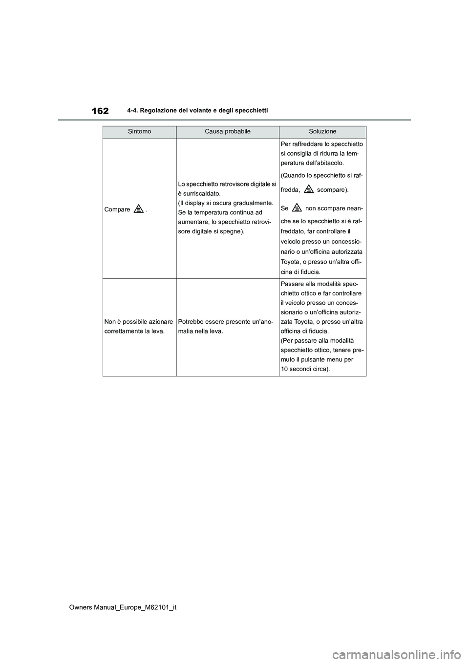 TOYOTA MIRAI 2021 Manuale duso (in Italian) 162
Owners Manual_Europe_M62101_it
4-4. Regolazione del volante e degli specchietti
Compare .
Lo specchietto retrovisore digitale si
è surriscaldato.
(Il display si oscura gradualmente.
Se la tem TOYOTA MIRAI 2021 Manuale duso (in Italian) 162
Owners Manual_Europe_M62101_it
4-4. Regolazione del volante e degli specchietti
Compare .
Lo specchietto retrovisore digitale si
è surriscaldato.
(Il display si oscura gradualmente.
Se la tem