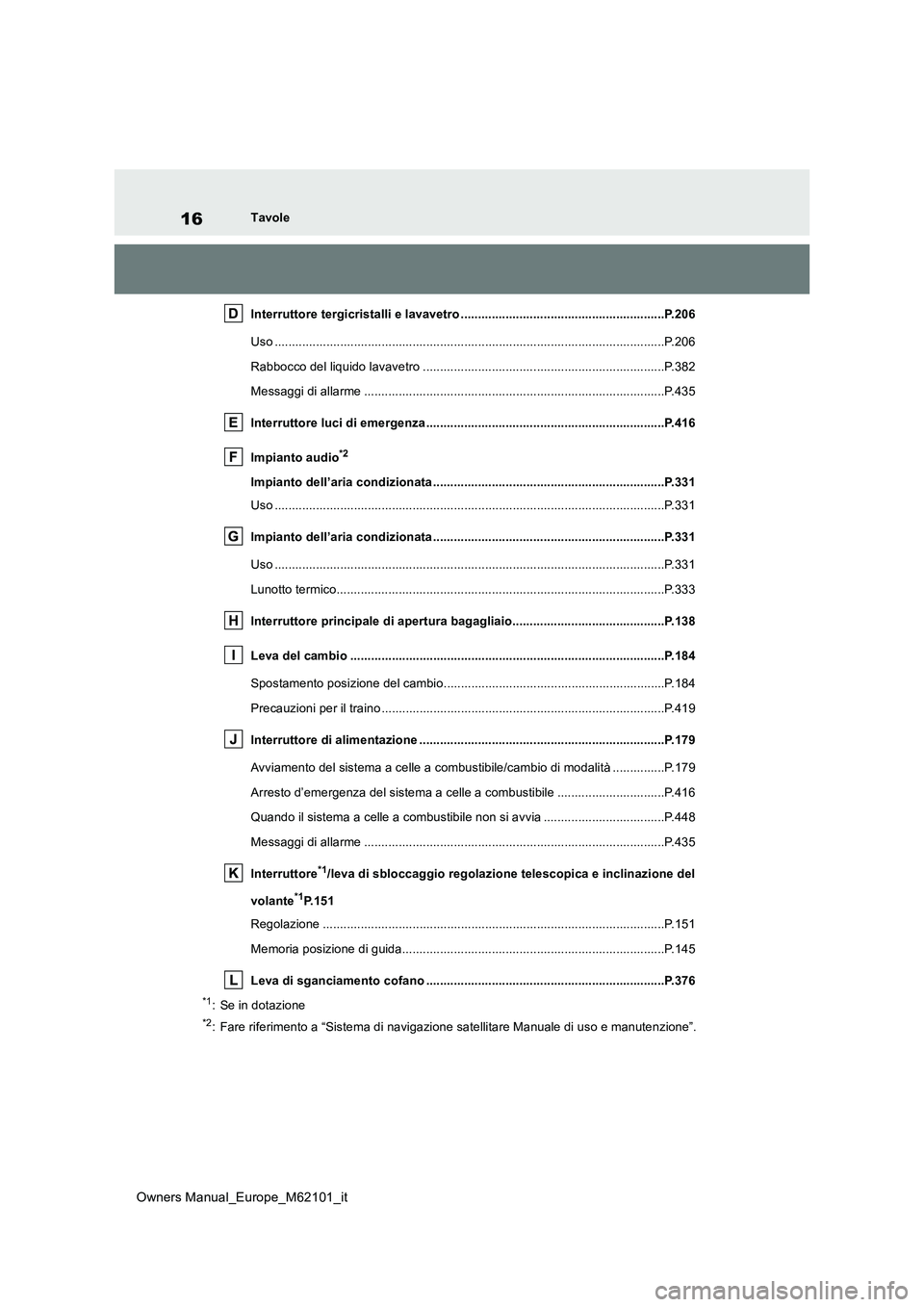 TOYOTA MIRAI 2021 Manuale duso (in Italian) 16
Owners Manual_Europe_M62101_it
Tavole
Interruttore tergicristalli e lavavetro ........................ ...................................P.206
Uso ............................................... TOYOTA MIRAI 2021 Manuale duso (in Italian) 16
Owners Manual_Europe_M62101_it
Tavole
Interruttore tergicristalli e lavavetro ........................ ...................................P.206
Uso ...............................................