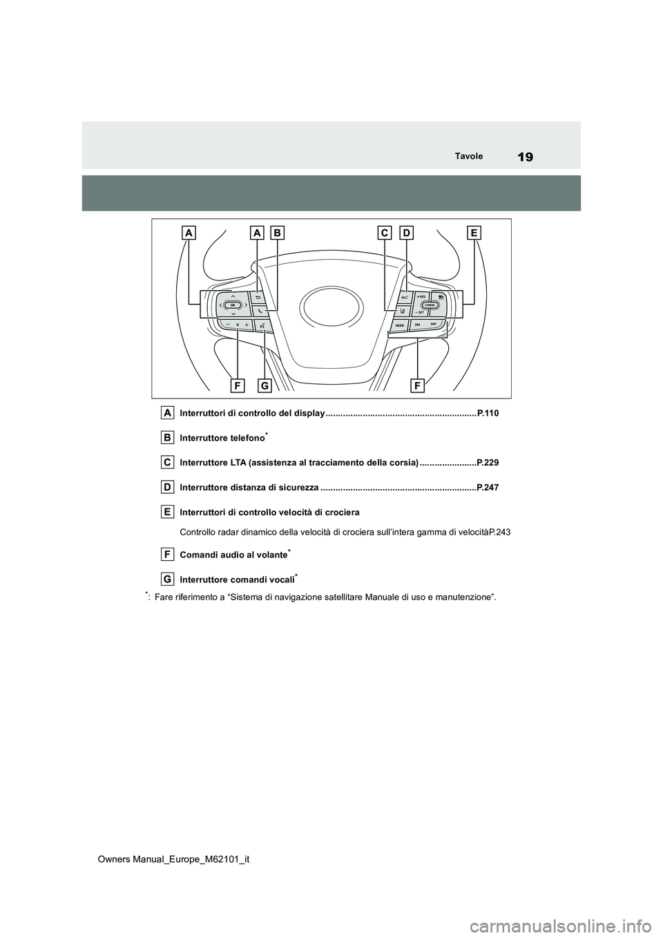 TOYOTA MIRAI 2021 Manuale duso (in Italian) 19
Owners Manual_Europe_M62101_it
Tavole
Interruttori di controllo del display ............................................................. P.110
Interruttore telefono*
Interruttore LTA (assistenza TOYOTA MIRAI 2021 Manuale duso (in Italian) 19
Owners Manual_Europe_M62101_it
Tavole
Interruttori di controllo del display ............................................................. P.110
Interruttore telefono*
Interruttore LTA (assistenza
