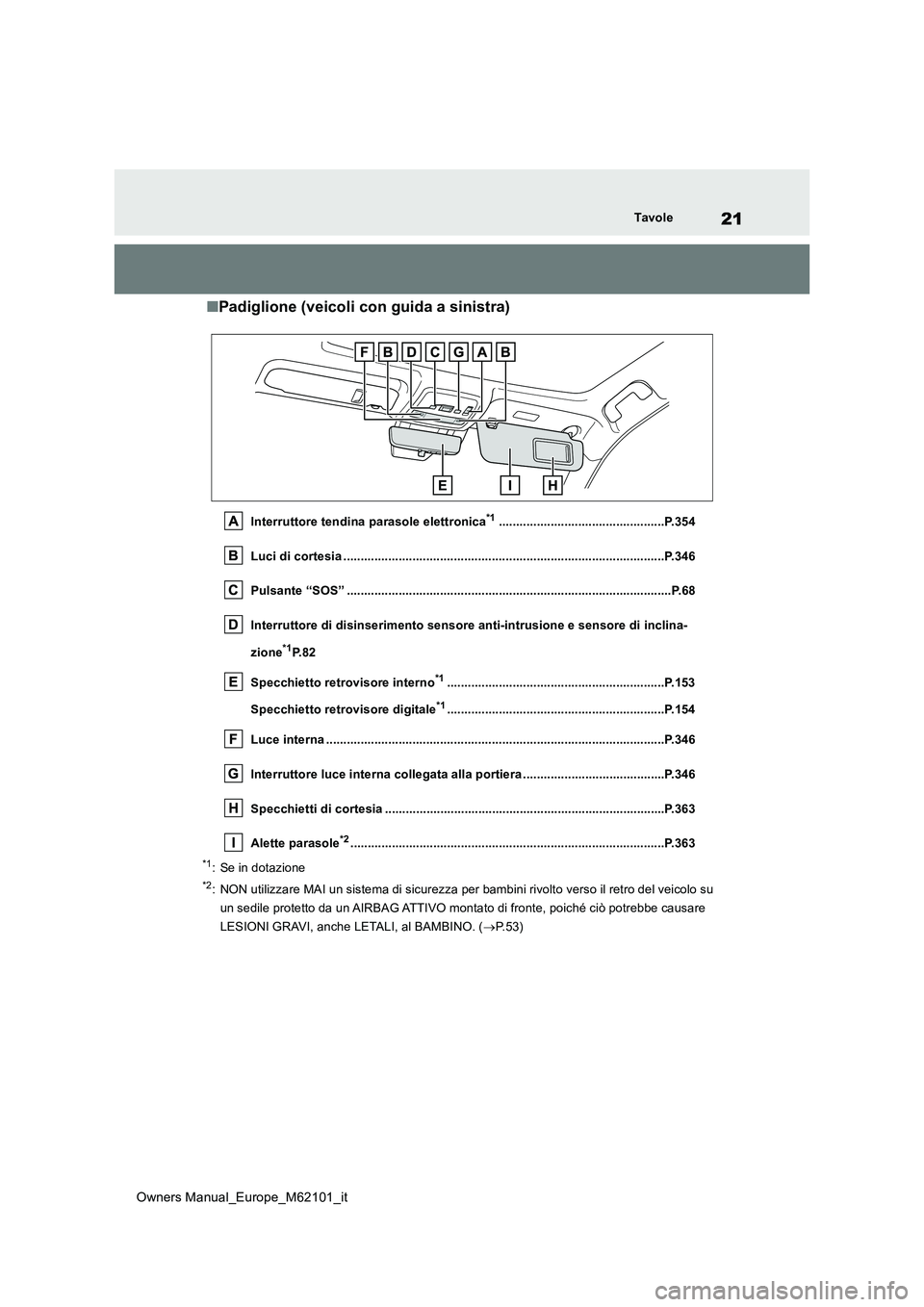 TOYOTA MIRAI 2021 Manuale duso (in Italian) 21
Owners Manual_Europe_M62101_it
Tavole
■Padiglione (veicoli con guida a sinistra)
Interruttore tendina parasole elettronica*1................................................P.354
Luci di cortesia TOYOTA MIRAI 2021 Manuale duso (in Italian) 21
Owners Manual_Europe_M62101_it
Tavole
■Padiglione (veicoli con guida a sinistra)
Interruttore tendina parasole elettronica*1................................................P.354
Luci di cortesia
