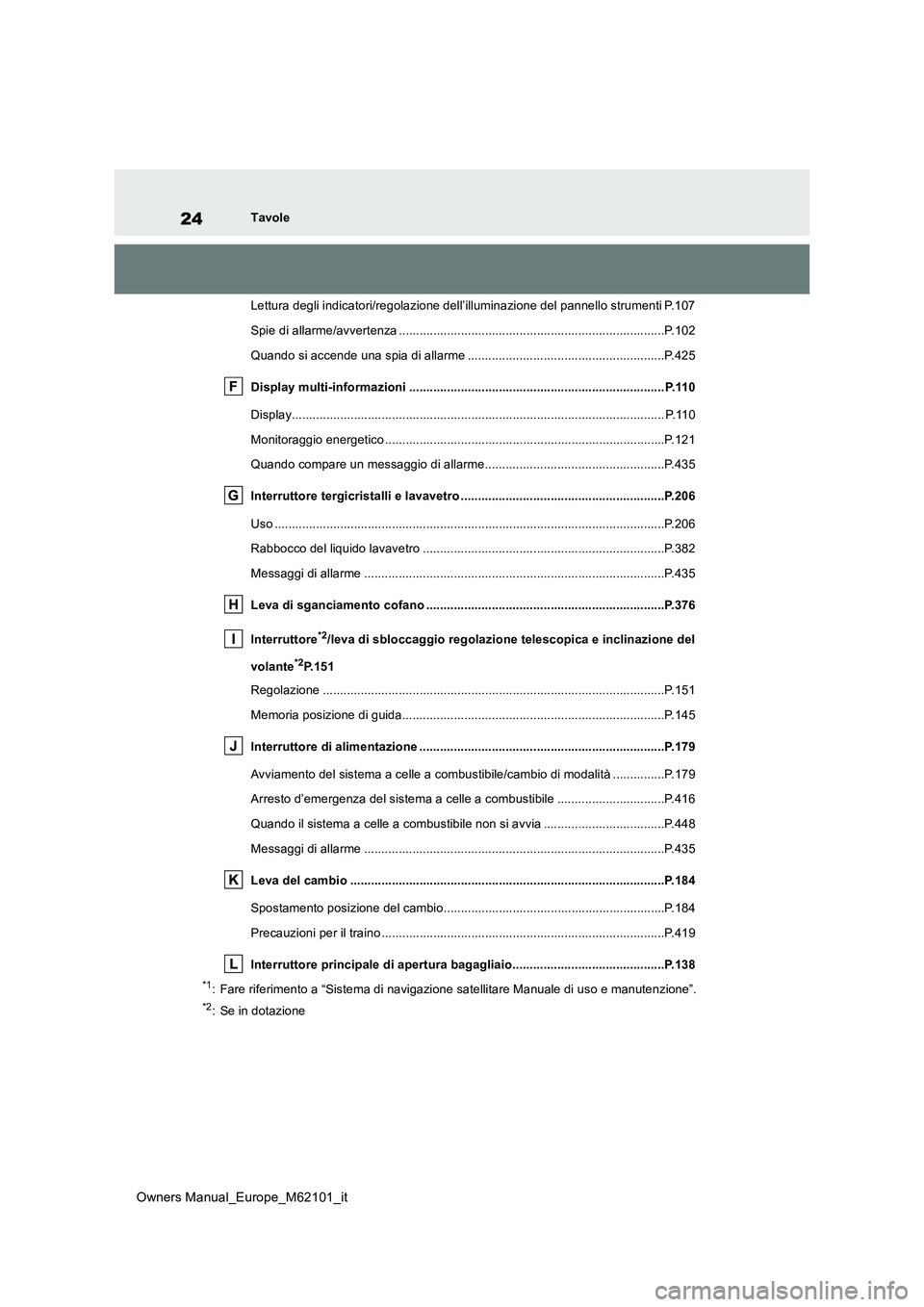 TOYOTA MIRAI 2021 Manuale duso (in Italian) 24
Owners Manual_Europe_M62101_it
Tavole
Lettura degli indicatori/regolazione dell’illuminazione del pan nello strumenti P.107
Spie di allarme/avvertenza ..................................... .... TOYOTA MIRAI 2021 Manuale duso (in Italian) 24
Owners Manual_Europe_M62101_it
Tavole
Lettura degli indicatori/regolazione dell’illuminazione del pan nello strumenti P.107
Spie di allarme/avvertenza ..................................... ....