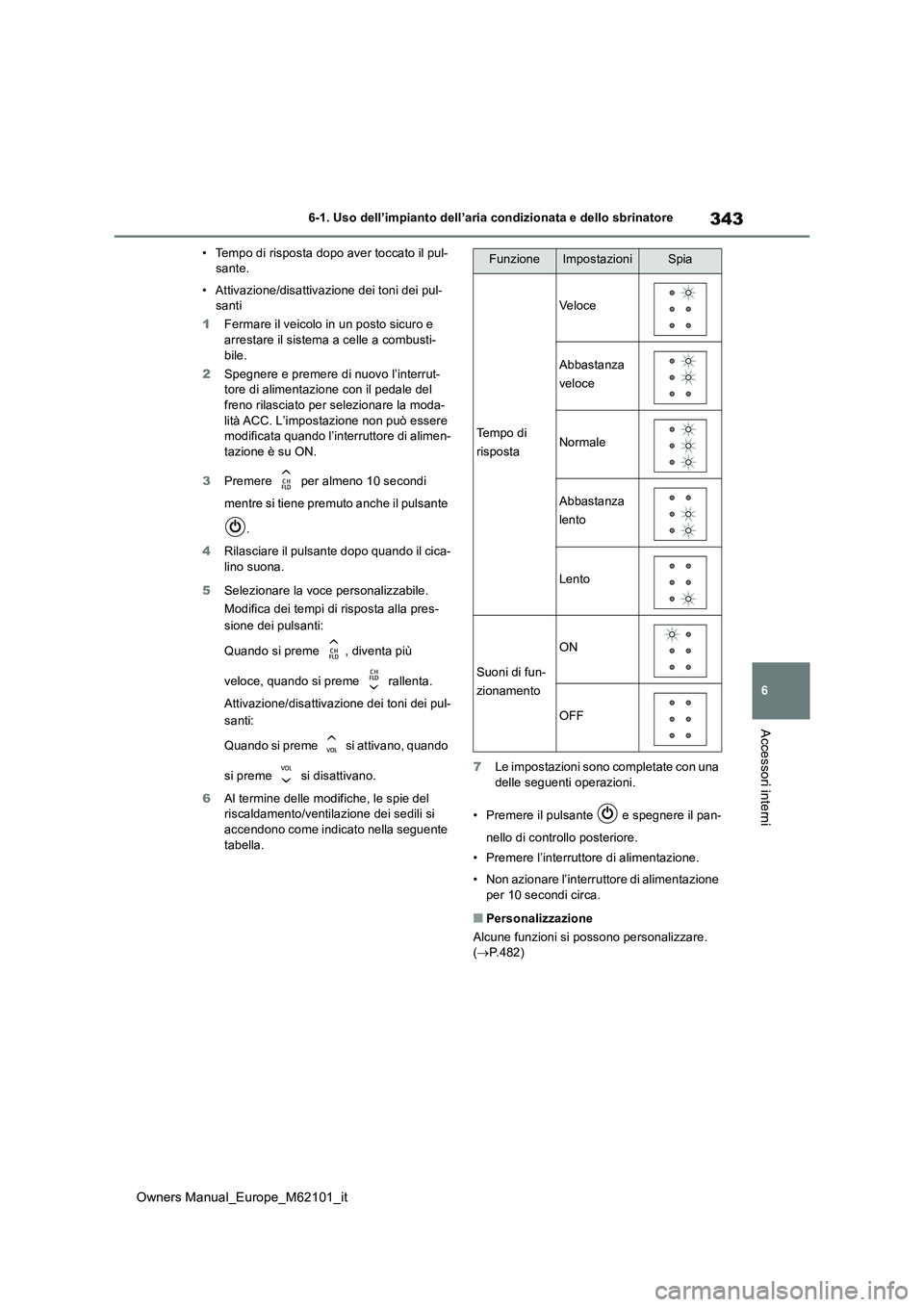 TOYOTA MIRAI 2021  Manuale duso (in Italian) 343
6
Owners Manual_Europe_M62101_it
6-1. Uso dell’impianto dell’aria condizionata e dello sbrinatore
Accessori interni
• Tempo di risposta dopo aver toccato il pul- sante. 
• Attivazione/disa
