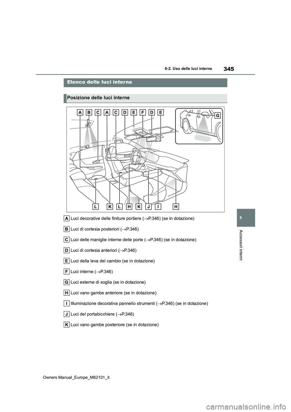 TOYOTA MIRAI 2021  Manuale duso (in Italian) 345
6
Owners Manual_Europe_M62101_it
6-2. Uso delle luci interne
Accessori interni
6-2.Uso delle luc i in terne
Luci decorative delle finiture portiere (P.346) (se in dotazione) 
Luci di cortesia p