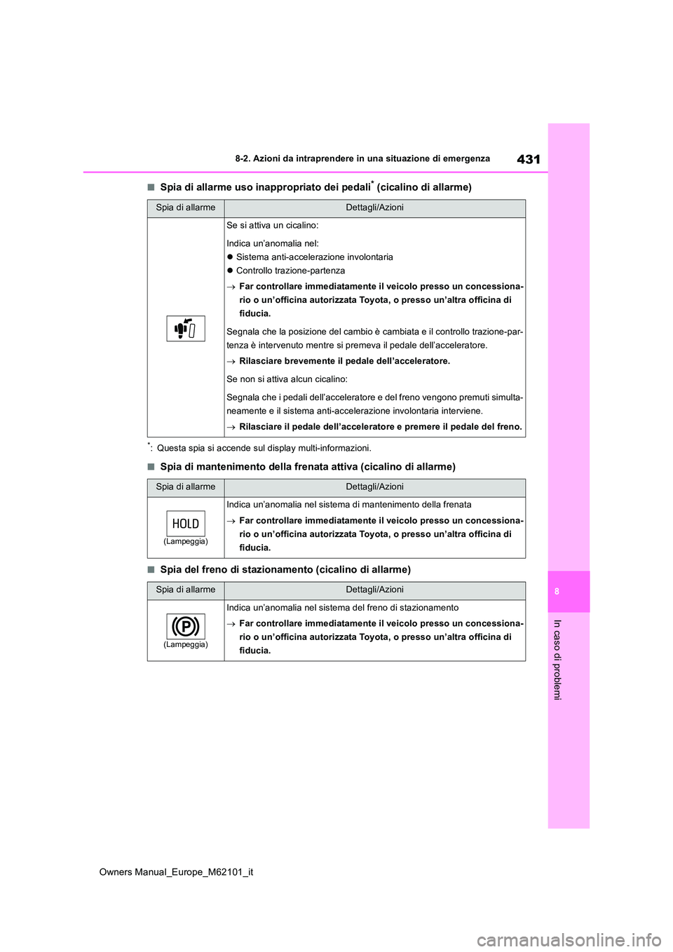 TOYOTA MIRAI 2021  Manuale duso (in Italian) 431
8
Owners Manual_Europe_M62101_it
8-2. Azioni da intraprendere in una situazione di emergenza
In caso di problemi
■Spia di allarme uso inappropriato dei pedali* (cicalino di allarme)
*: Questa sp