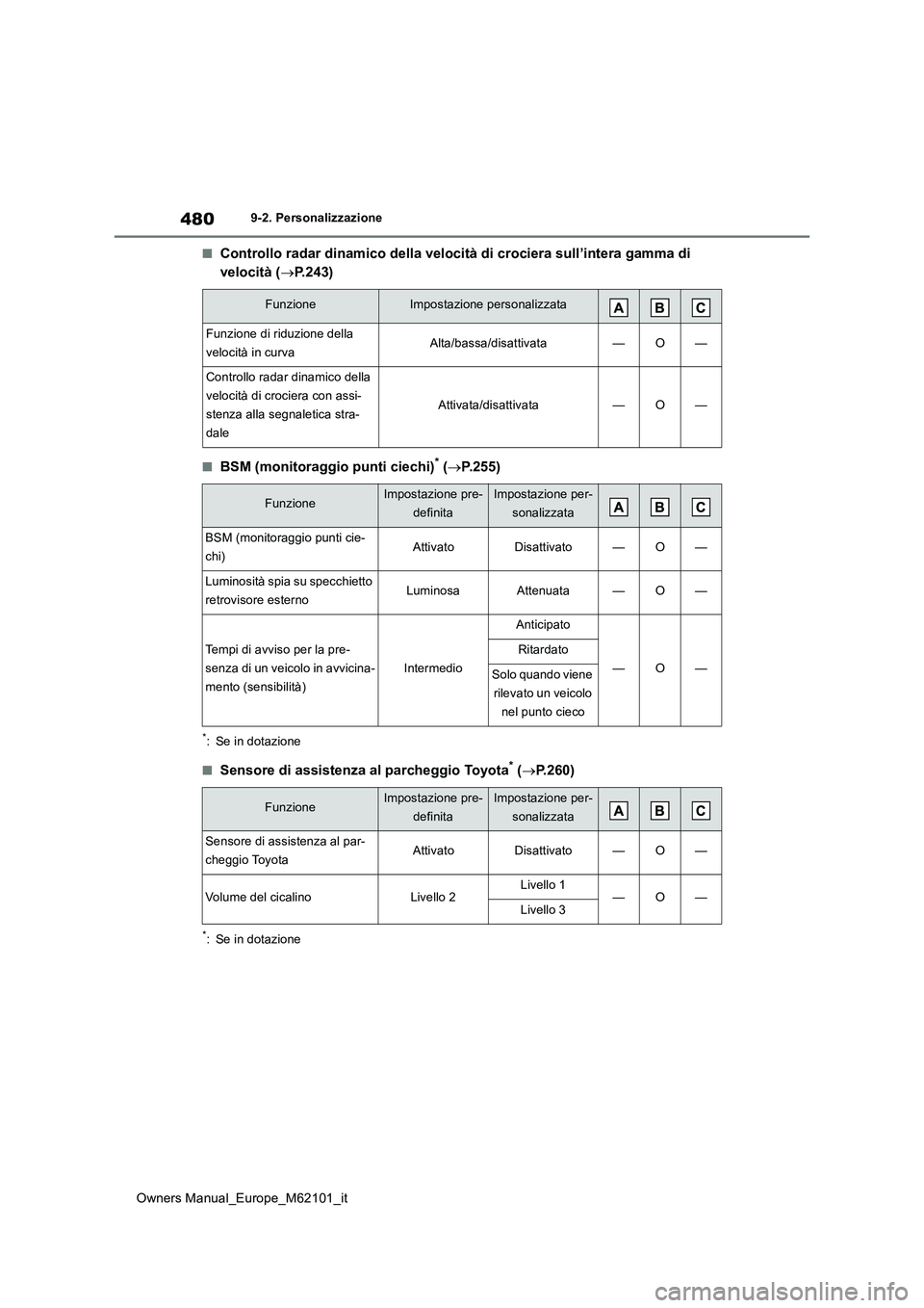 TOYOTA MIRAI 2021  Manuale duso (in Italian) 480
Owners Manual_Europe_M62101_it
9-2. Personalizzazione
■Controllo radar dinamico della velocità di crociera sull’intera gamma di  
velocità ( P.243)
■BSM (monitoraggio punti ciechi)* (