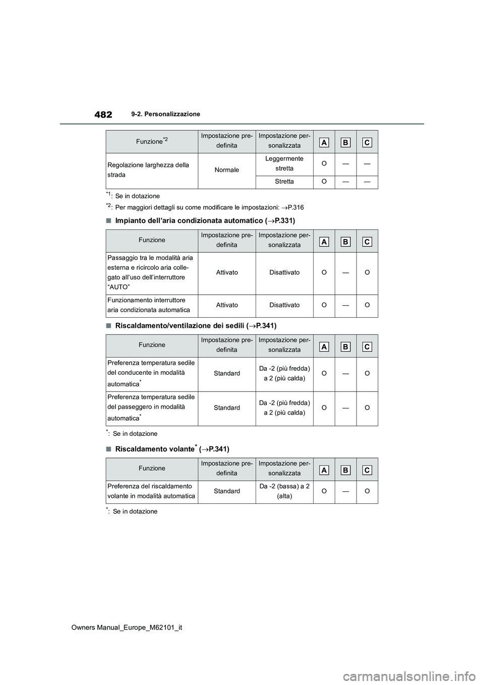 TOYOTA MIRAI 2021  Manuale duso (in Italian) 482
Owners Manual_Europe_M62101_it
9-2. Personalizzazione
*1: Se in dotazione
*2: Per maggiori dettagli su come modificare le impostazioni: P.316
■Impianto dell’aria condizionata automatico (