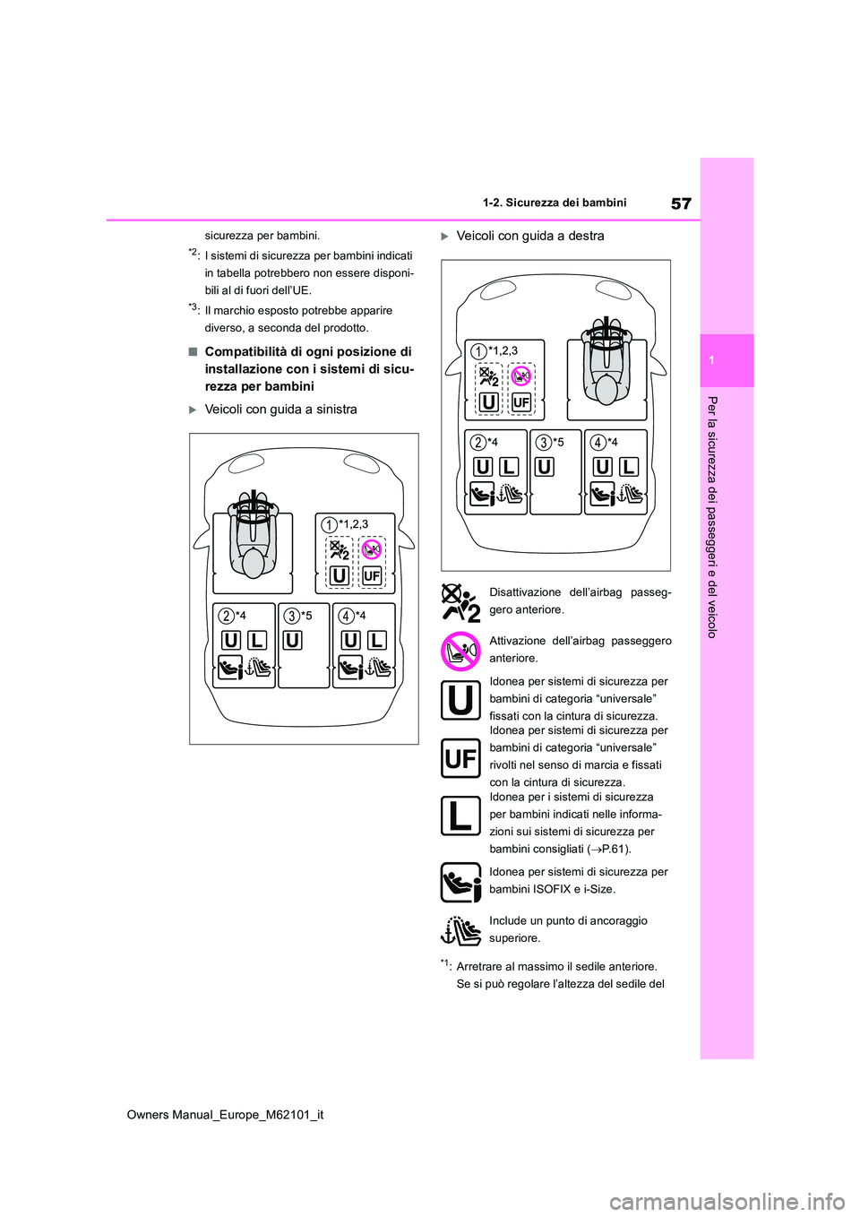 TOYOTA MIRAI 2021 Manuale duso (in Italian) 57
1
Owners Manual_Europe_M62101_it
1-2. Sicurezza dei bambini
Per la sicurezza dei passeggeri e del veicolo
sicurezza per bambini.
*2: I sistemi di sicurezza per bambini indicati
in tabella potrebb TOYOTA MIRAI 2021 Manuale duso (in Italian) 57
1
Owners Manual_Europe_M62101_it
1-2. Sicurezza dei bambini
Per la sicurezza dei passeggeri e del veicolo
sicurezza per bambini.
*2: I sistemi di sicurezza per bambini indicati
in tabella potrebb