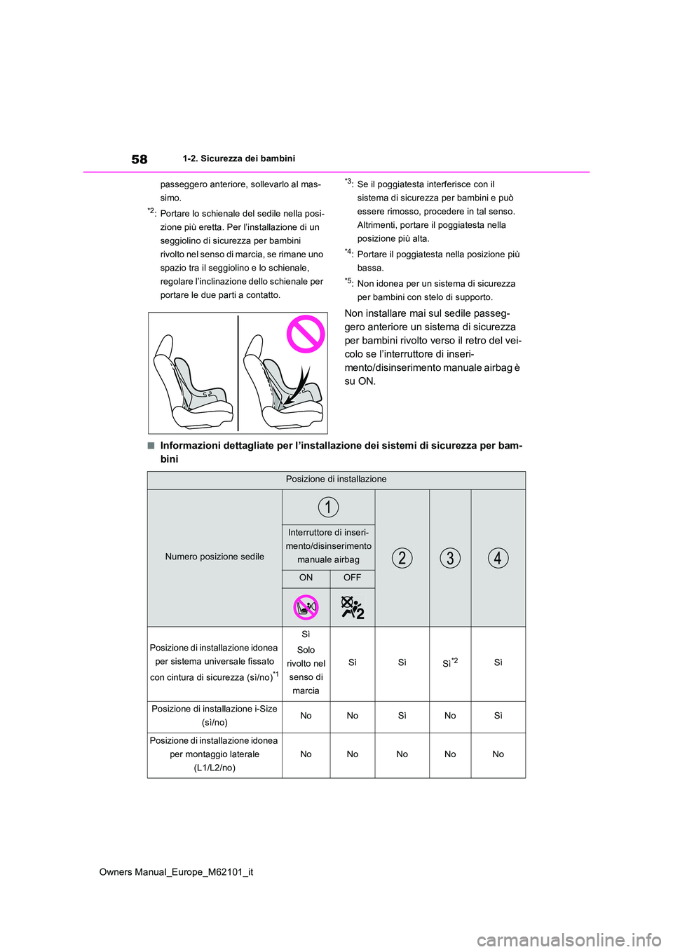 TOYOTA MIRAI 2021 Manuale duso (in Italian) 58
Owners Manual_Europe_M62101_it
1-2. Sicurezza dei bambini
passeggero anteriore, sollevarlo al mas-
simo.
*2: Portare lo schienale del sedile nella posi-
zione più eretta. Per l’installazione TOYOTA MIRAI 2021 Manuale duso (in Italian) 58
Owners Manual_Europe_M62101_it
1-2. Sicurezza dei bambini
passeggero anteriore, sollevarlo al mas-
simo.
*2: Portare lo schienale del sedile nella posi-
zione più eretta. Per l’installazione