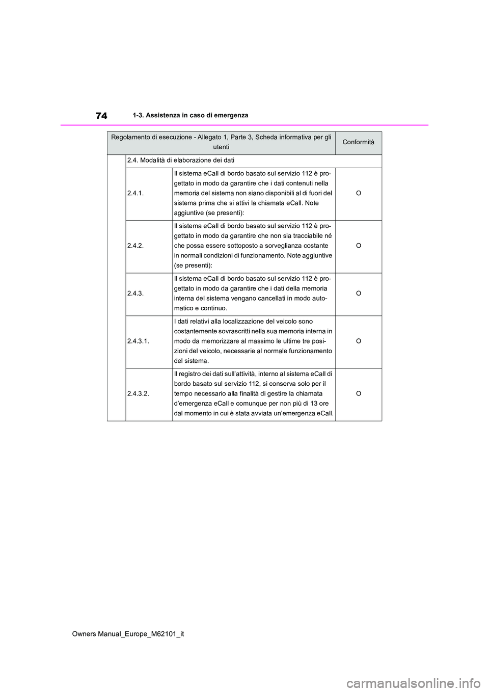 TOYOTA MIRAI 2021 Manuale duso (in Italian) 74
Owners Manual_Europe_M62101_it
1-3. Assistenza in caso di emergenza
2.4. Modalità di elaborazione dei dati
2.4.1.
Il sistema eCall di bordo basato sul servizio 112 è pro-
gettato in modo da gara TOYOTA MIRAI 2021 Manuale duso (in Italian) 74
Owners Manual_Europe_M62101_it
1-3. Assistenza in caso di emergenza
2.4. Modalità di elaborazione dei dati
2.4.1.
Il sistema eCall di bordo basato sul servizio 112 è pro-
gettato in modo da gara