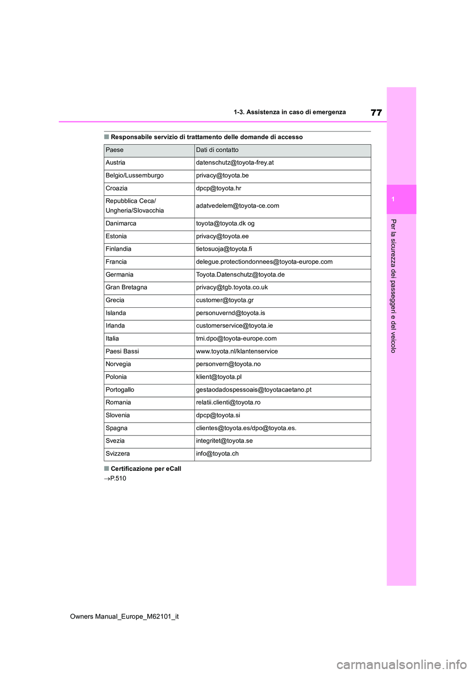 TOYOTA MIRAI 2021 Manuale duso (in Italian) 77
1
Owners Manual_Europe_M62101_it
1-3. Assistenza in caso di emergenza
Per la sicurezza dei passeggeri e del veicolo
■Responsabile servizio di trattamento delle domande di accesso
■Certificazion TOYOTA MIRAI 2021 Manuale duso (in Italian) 77
1
Owners Manual_Europe_M62101_it
1-3. Assistenza in caso di emergenza
Per la sicurezza dei passeggeri e del veicolo
■Responsabile servizio di trattamento delle domande di accesso
■Certificazion