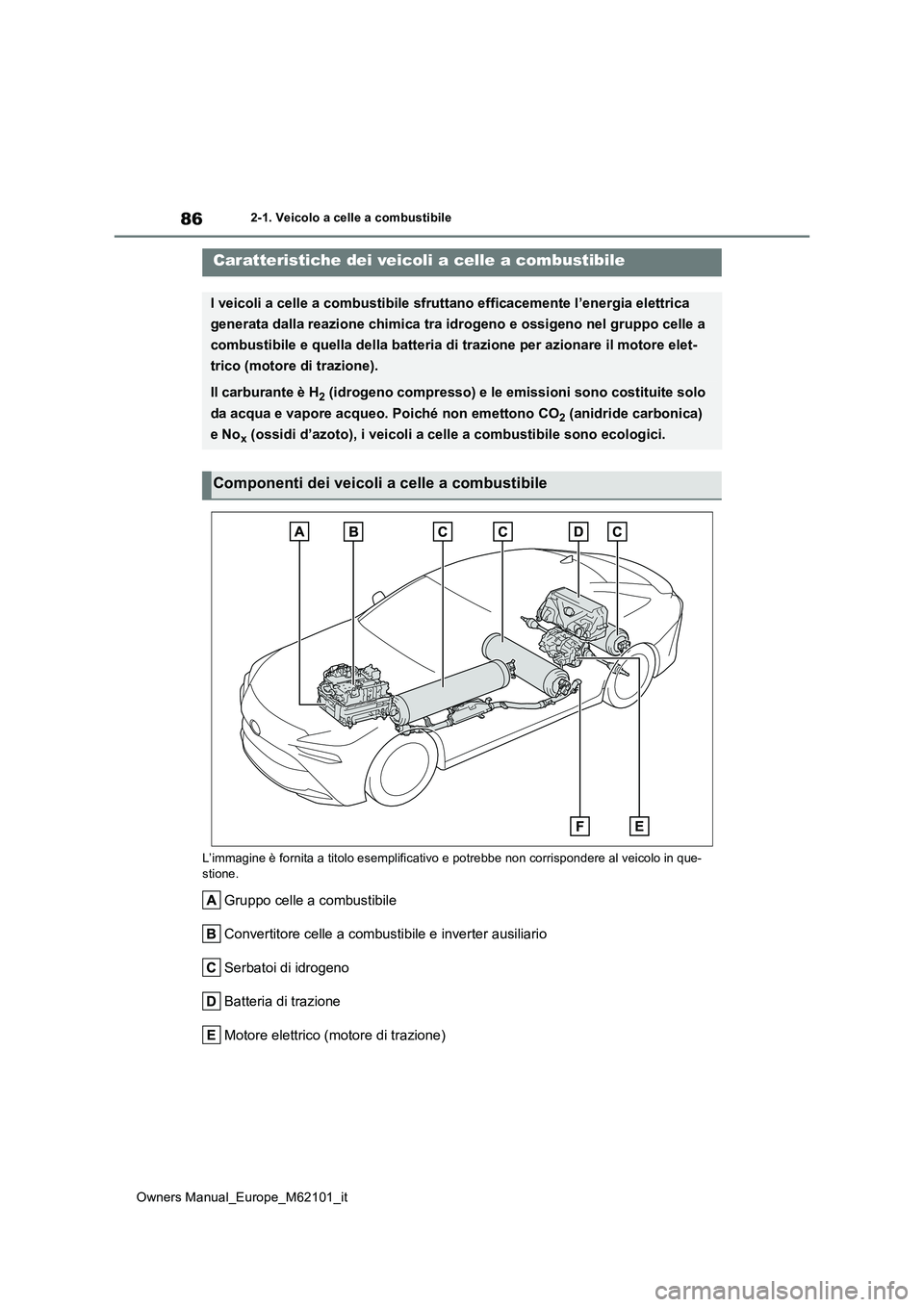 TOYOTA MIRAI 2021 Manuale duso (in Italian) 86
Owners Manual_Europe_M62101_it
2-1. Veicolo a celle a combustibile
2-1.Veicolo a celle a co mb ustibile
L’immagine è fornita a titolo esemplificativo e potrebbe non corrispondere al veicolo in TOYOTA MIRAI 2021 Manuale duso (in Italian) 86
Owners Manual_Europe_M62101_it
2-1. Veicolo a celle a combustibile
2-1.Veicolo a celle a co mb ustibile
L’immagine è fornita a titolo esemplificativo e potrebbe non corrispondere al veicolo in
