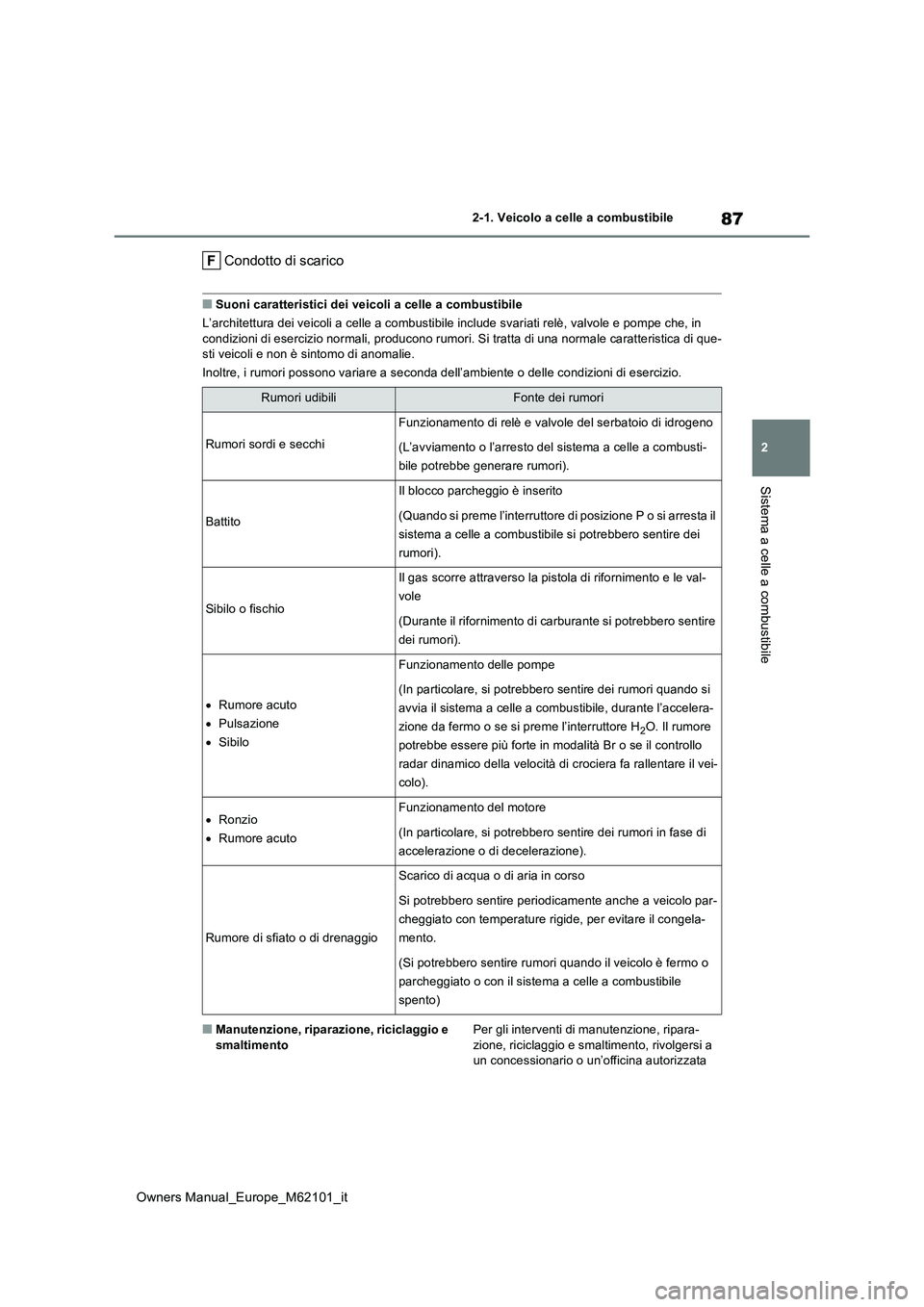 TOYOTA MIRAI 2021 Manuale duso (in Italian) 87
2
Owners Manual_Europe_M62101_it
2-1. Veicolo a celle a combustibile
Sistema a celle a combustibile
Condotto di scarico
■Suoni caratteristici dei veicoli a celle a combustibile
L’architettura TOYOTA MIRAI 2021 Manuale duso (in Italian) 87
2
Owners Manual_Europe_M62101_it
2-1. Veicolo a celle a combustibile
Sistema a celle a combustibile
Condotto di scarico
■Suoni caratteristici dei veicoli a celle a combustibile
L’architettura