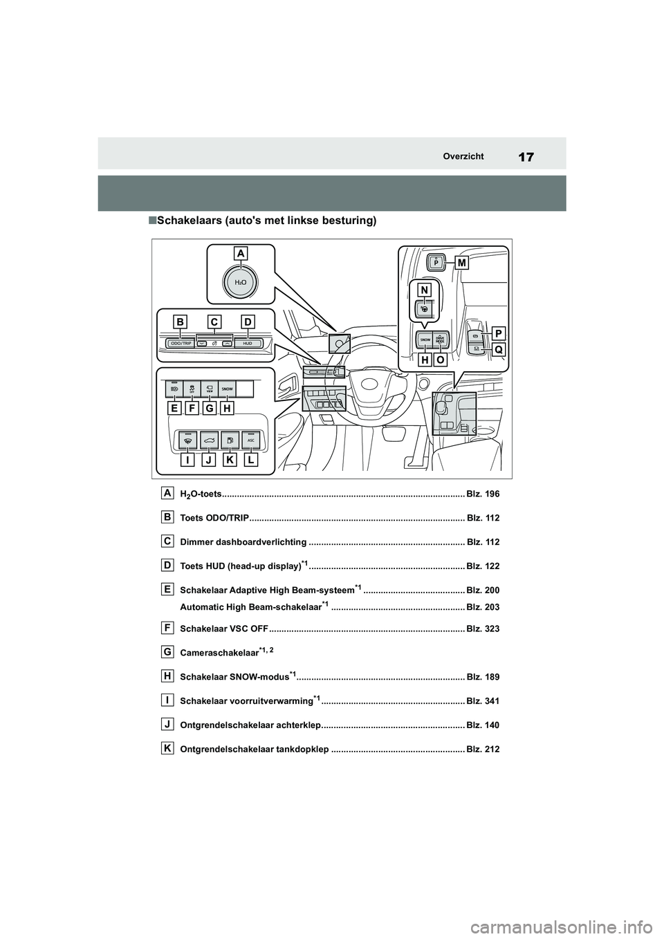 TOYOTA MIRAI 2021 Instructieboekje (in Dutch) 17
MIRAI Handleiding_Europa_M62035_nl
Overzicht
■Schakelaars (autos met linkse besturing)
H2O-toets.................................................................................................. TOYOTA MIRAI 2021 Instructieboekje (in Dutch) 17
MIRAI Handleiding_Europa_M62035_nl
Overzicht
■Schakelaars (autos met linkse besturing)
H2O-toets..................................................................................................