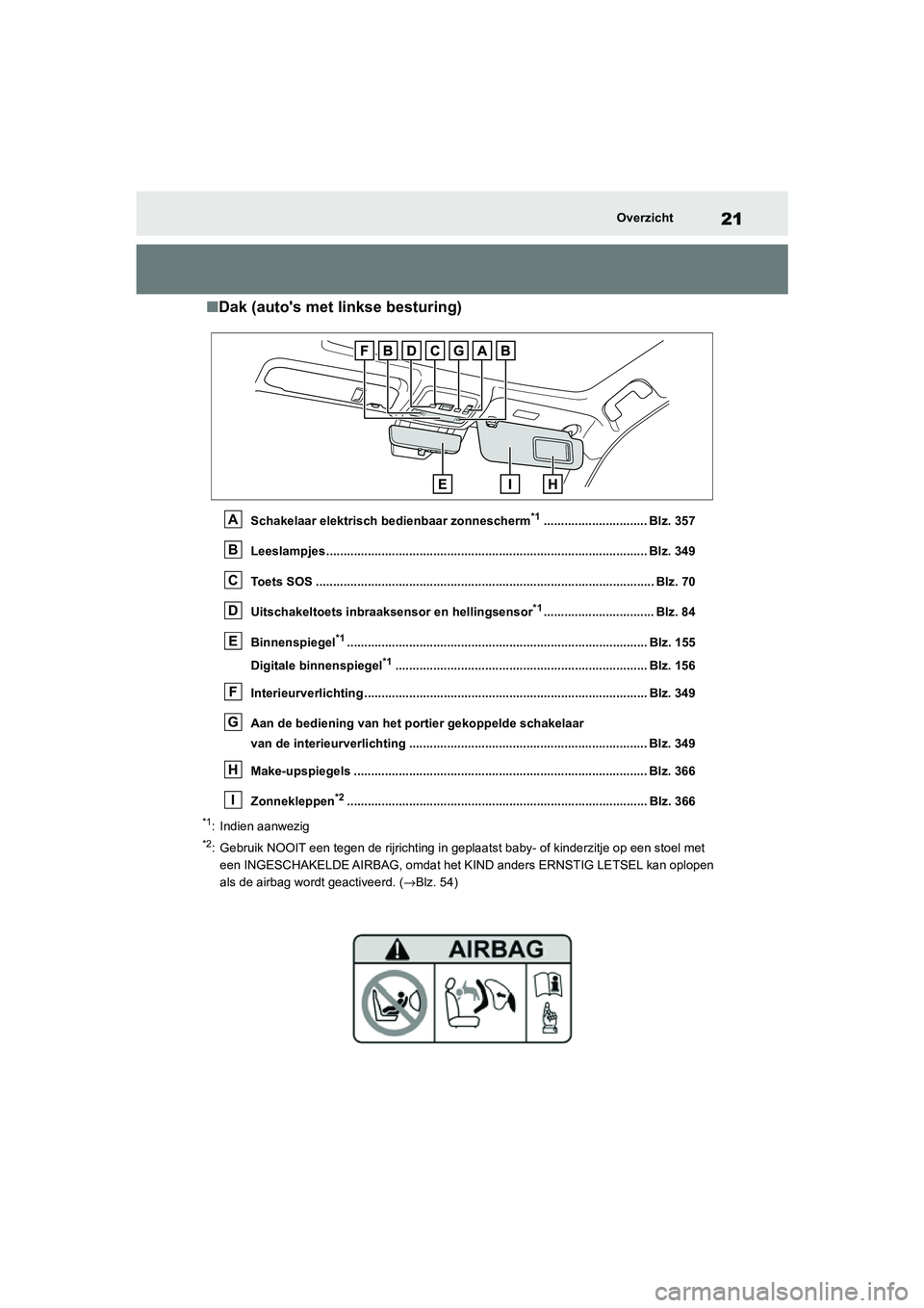 TOYOTA MIRAI 2021 Instructieboekje (in Dutch) 21
MIRAI Handleiding_Europa_M62035_nl
Overzicht
■Dak (autos met linkse besturing)
Schakelaar elektrisch bedienbaar zonnescherm*1.............................. Blz. 357
Leeslampjes ................. TOYOTA MIRAI 2021 Instructieboekje (in Dutch) 21
MIRAI Handleiding_Europa_M62035_nl
Overzicht
■Dak (autos met linkse besturing)
Schakelaar elektrisch bedienbaar zonnescherm*1.............................. Blz. 357
Leeslampjes .................