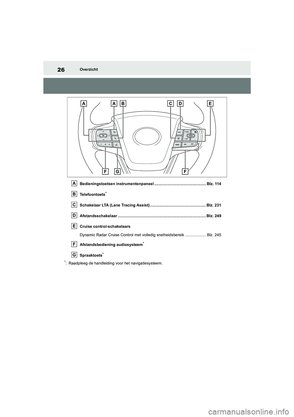 TOYOTA MIRAI 2021 Instructieboekje (in Dutch) 26
MIRAI Handleiding_Europa_M62035_nl
Overzicht
Bedieningstoetsen instrumentenpaneel ............................................... Blz. 114
Telefoontoets
*
Schakelaar LTA (Lane Tracing Assist) ..... TOYOTA MIRAI 2021 Instructieboekje (in Dutch) 26
MIRAI Handleiding_Europa_M62035_nl
Overzicht
Bedieningstoetsen instrumentenpaneel ............................................... Blz. 114
Telefoontoets
*
Schakelaar LTA (Lane Tracing Assist) .....