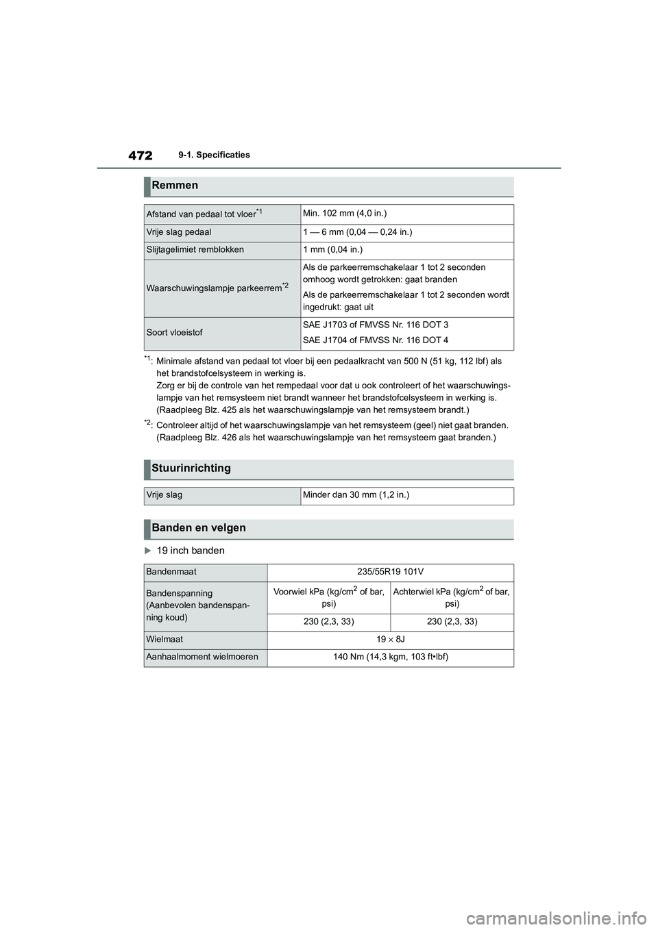 TOYOTA MIRAI 2021  Instructieboekje (in Dutch) 472
MIRAI Handleiding_Europa_M62035_nl
9-1. Specificaties
*1: Minimale afstand van pedaal tot vloer bij een pedaalkracht van 500 N (51 kg, 112 lbf) als 
het brandstofcelsysteem in werking is.
Zorg er 
