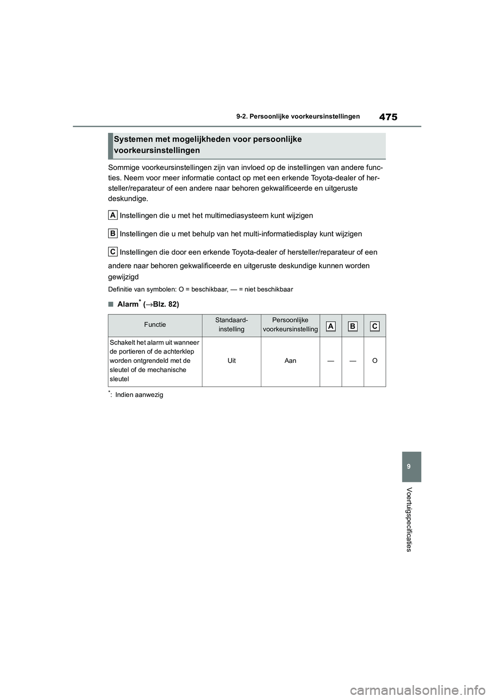 TOYOTA MIRAI 2021  Instructieboekje (in Dutch) 475
9
MIRAI Handleiding_Europa_M62035_nl
9-2. Persoonlijke voorkeursinstellingen
Voertuigspecificaties
Sommige voorkeursinstellingen zijn van invloed op de instellingen van andere func-
ties. Neem voo