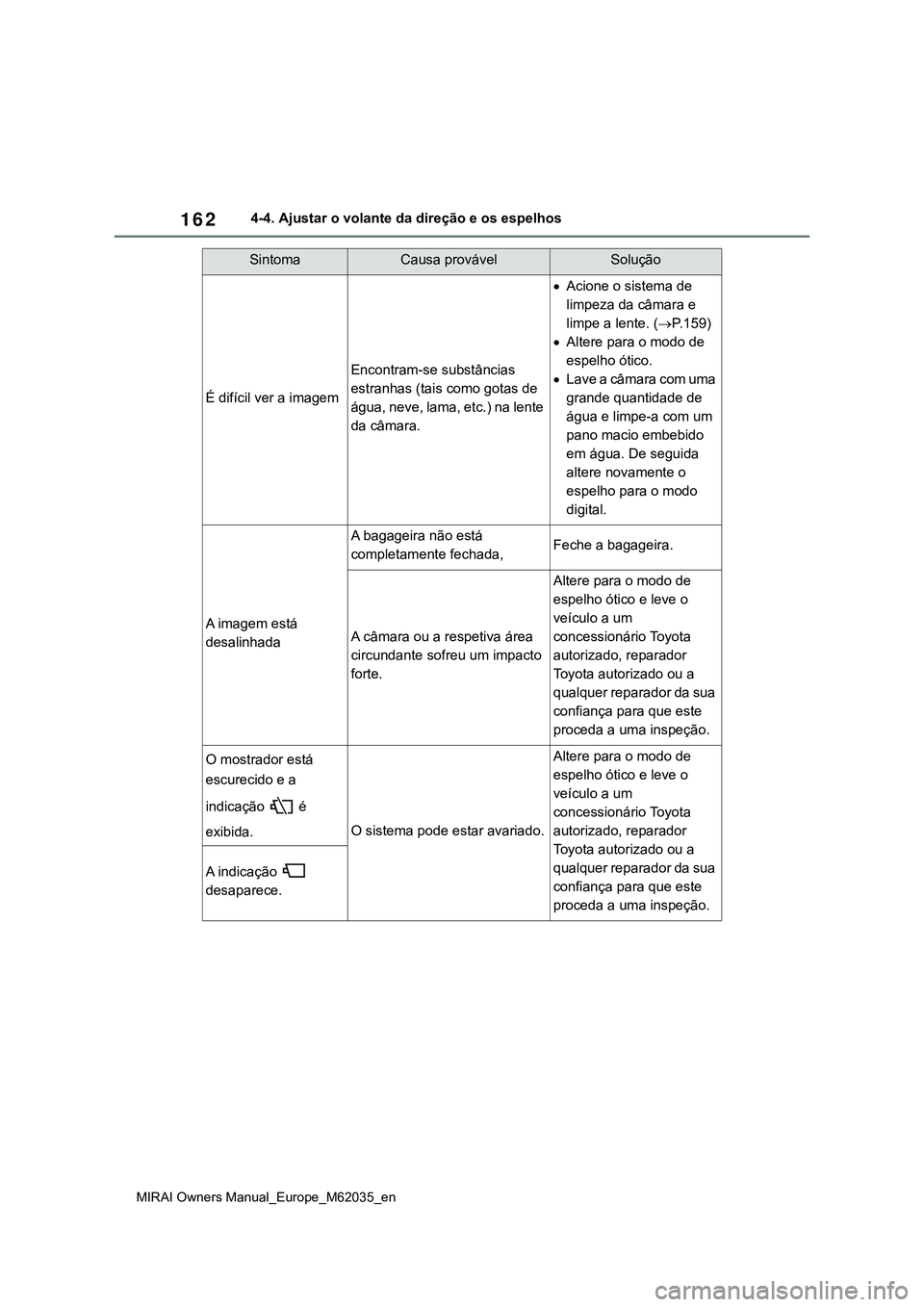 TOYOTA MIRAI 2021 Manual de utilização (in Portuguese) 162
MIRAI Owners Manual_Europe_M62035_en
4-4. Ajustar o volante da direção e os espelhos
É difícil ver a imagem
Encontram-se substâncias
estranhas (tais como gotas de
água, neve, lama, etc.) n TOYOTA MIRAI 2021 Manual de utilização (in Portuguese) 162
MIRAI Owners Manual_Europe_M62035_en
4-4. Ajustar o volante da direção e os espelhos
É difícil ver a imagem
Encontram-se substâncias
estranhas (tais como gotas de
água, neve, lama, etc.) n