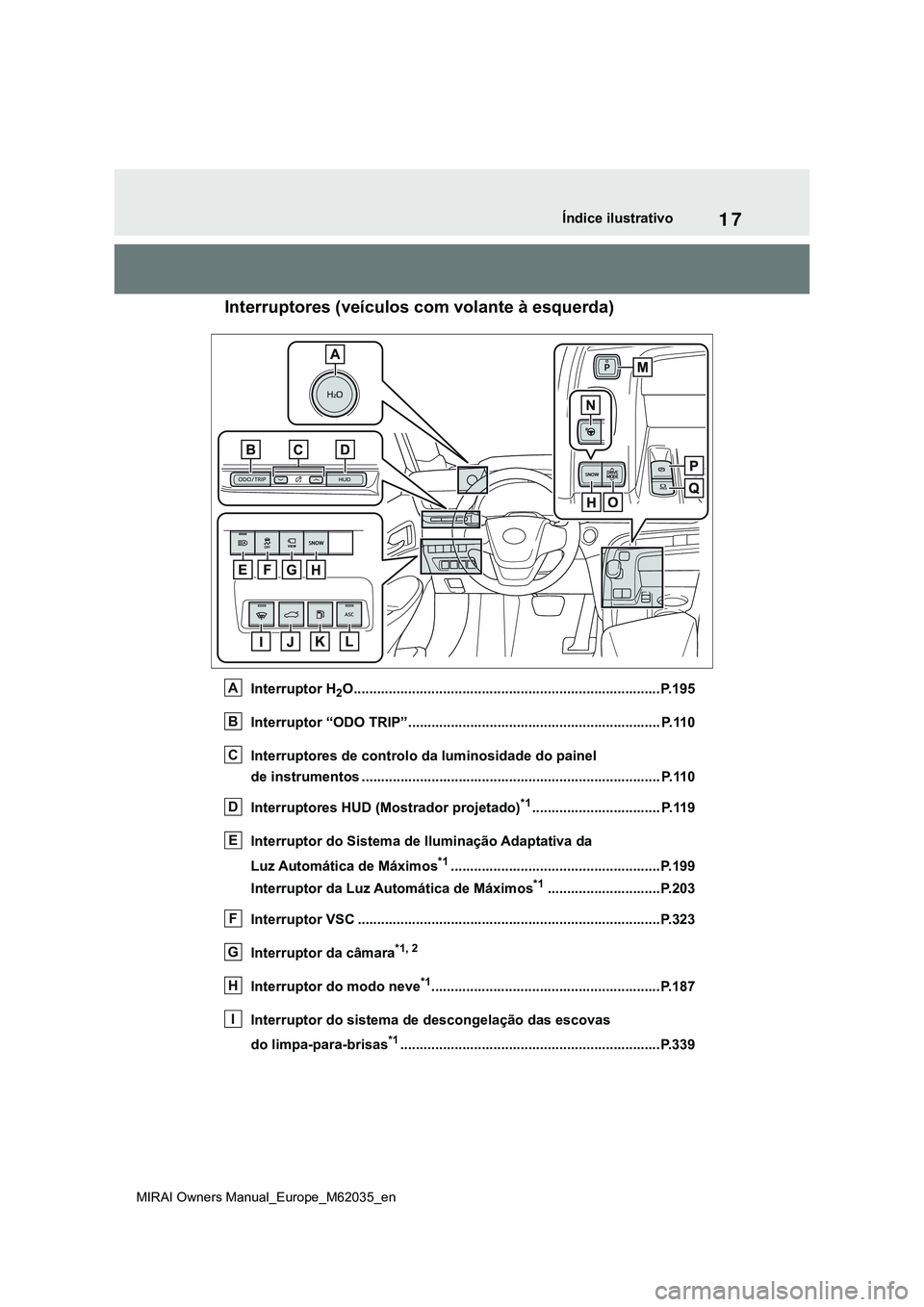TOYOTA MIRAI 2021  Manual de utilização (in Portuguese) 17
MIRAI Owners Manual_Europe_M62035_en
Índice ilustrativo
 Interruptores (veículos com volante à esquerda)
Interruptor H2O..........................................................................